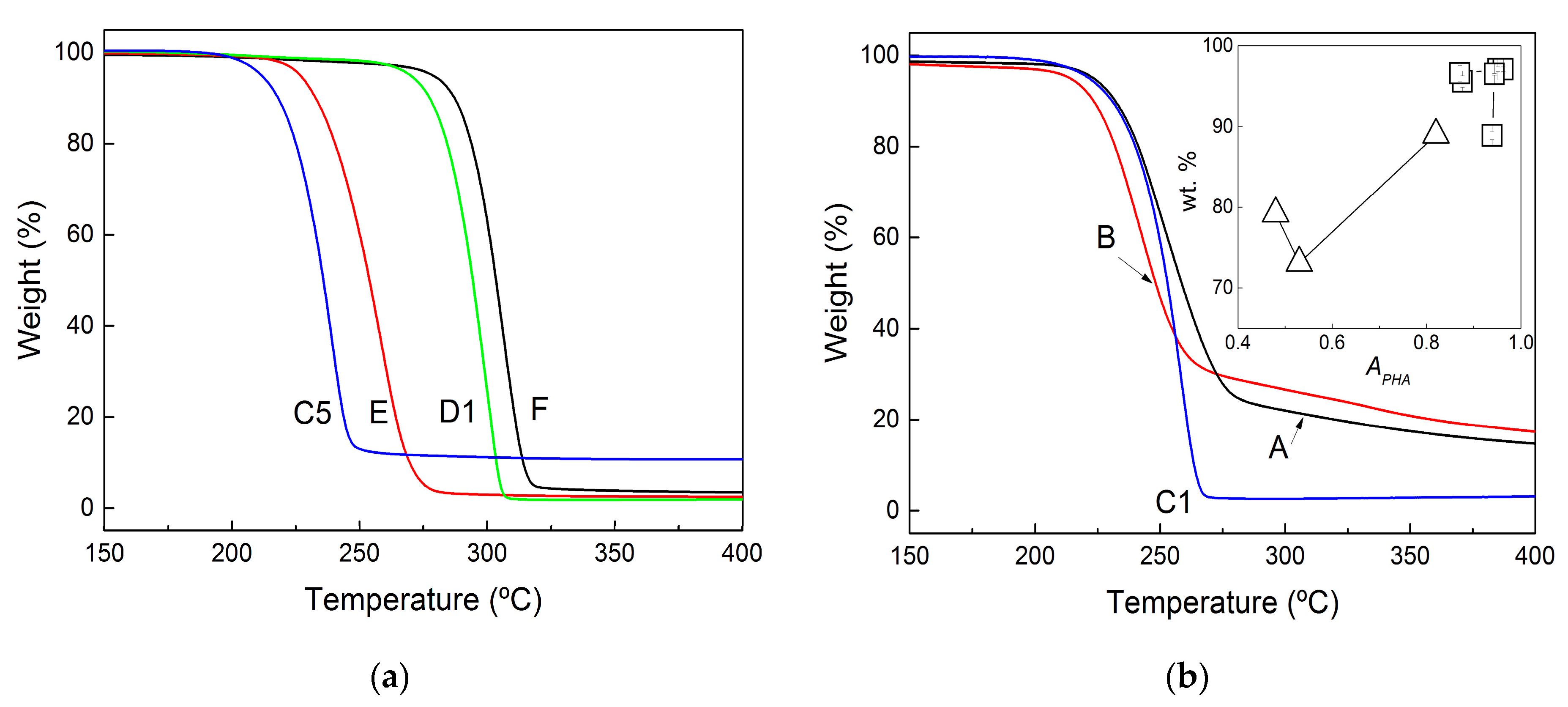 Molecules 28 00767 g005