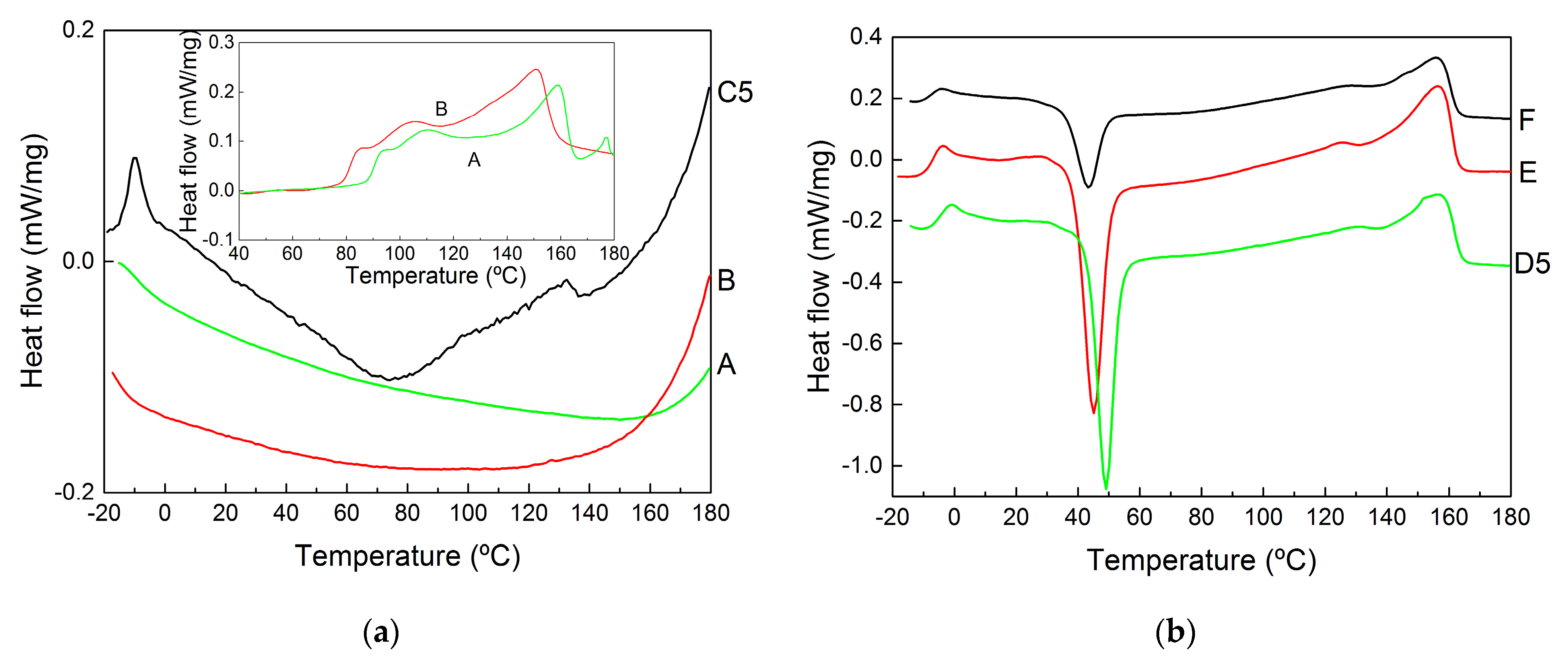 Molecules 28 00767 g006