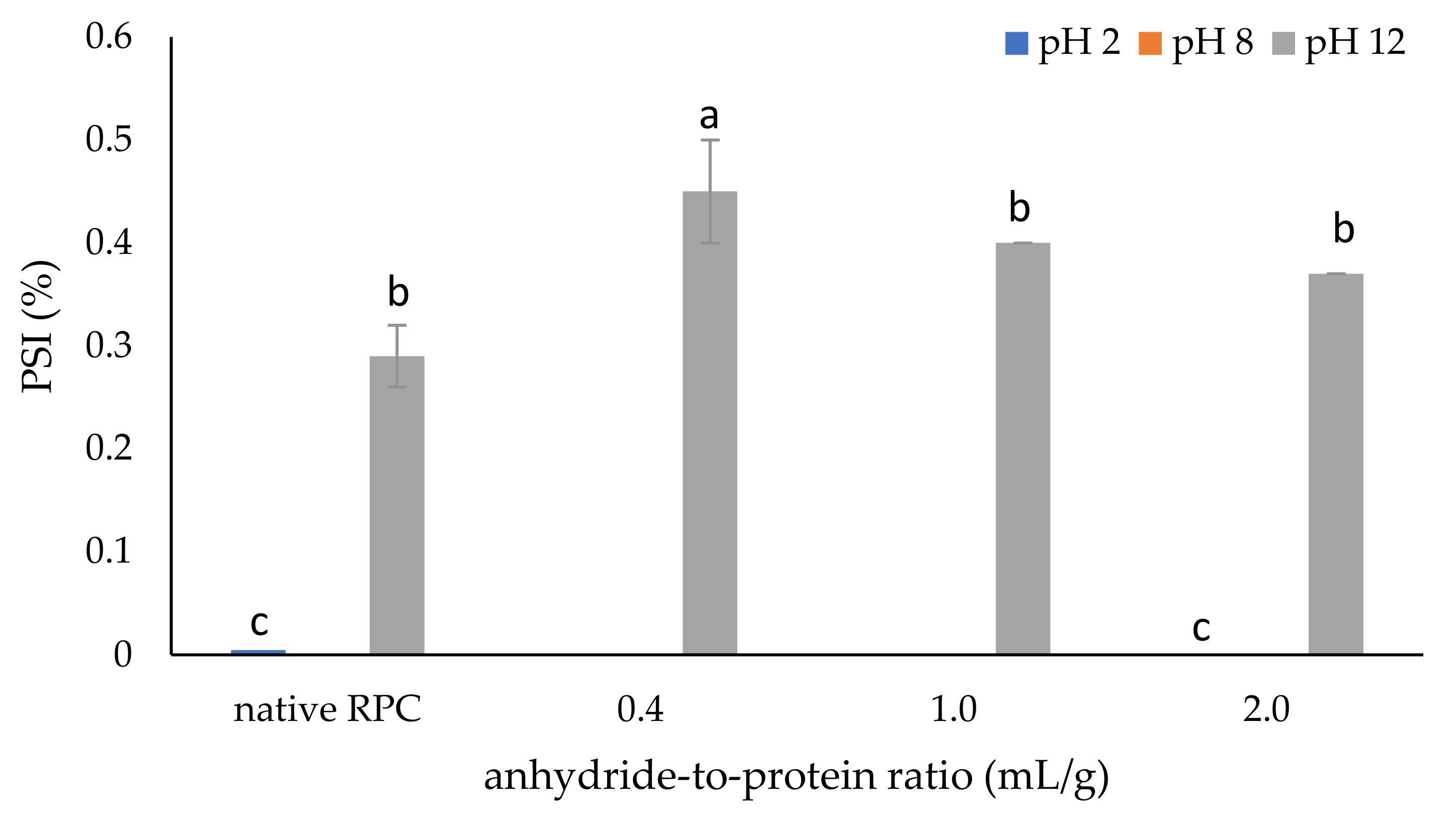Molecules 28 00770 g001