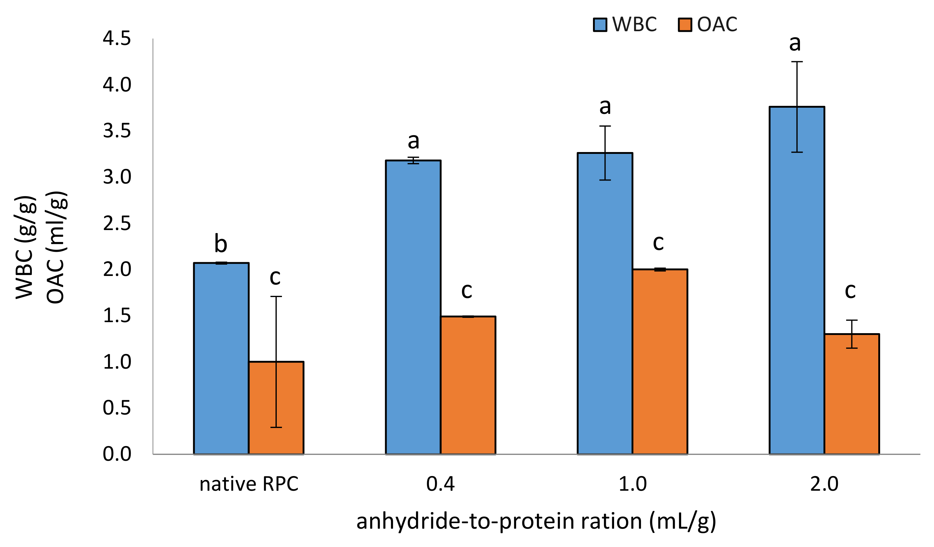 Molecules 28 00770 g002