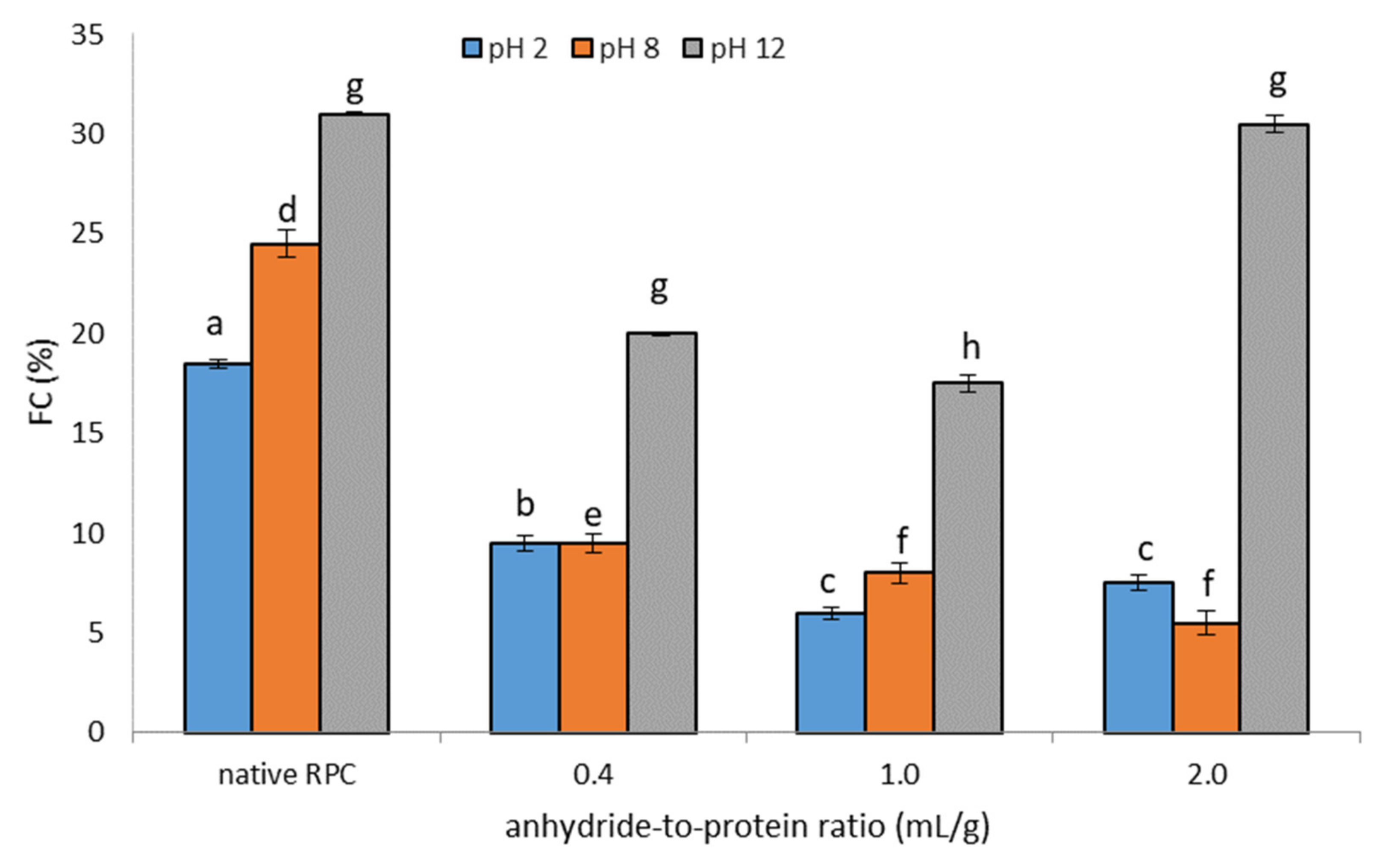 Molecules 28 00770 g003