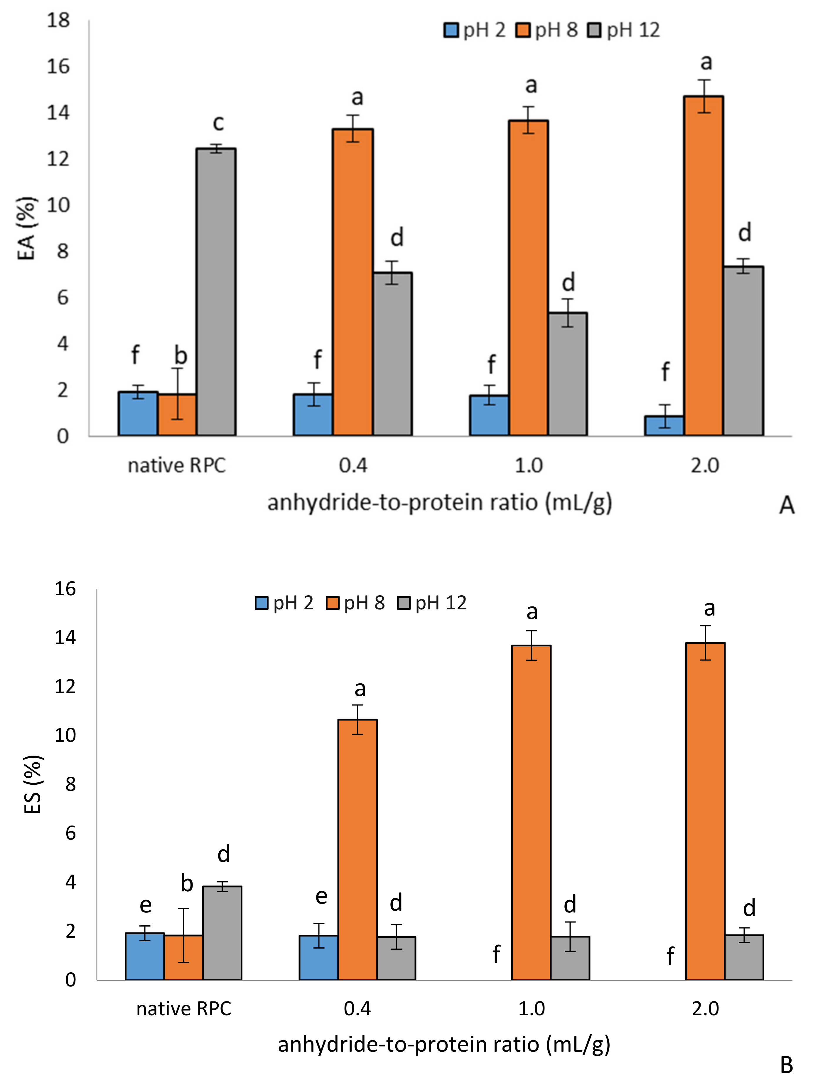 Molecules 28 00770 g004