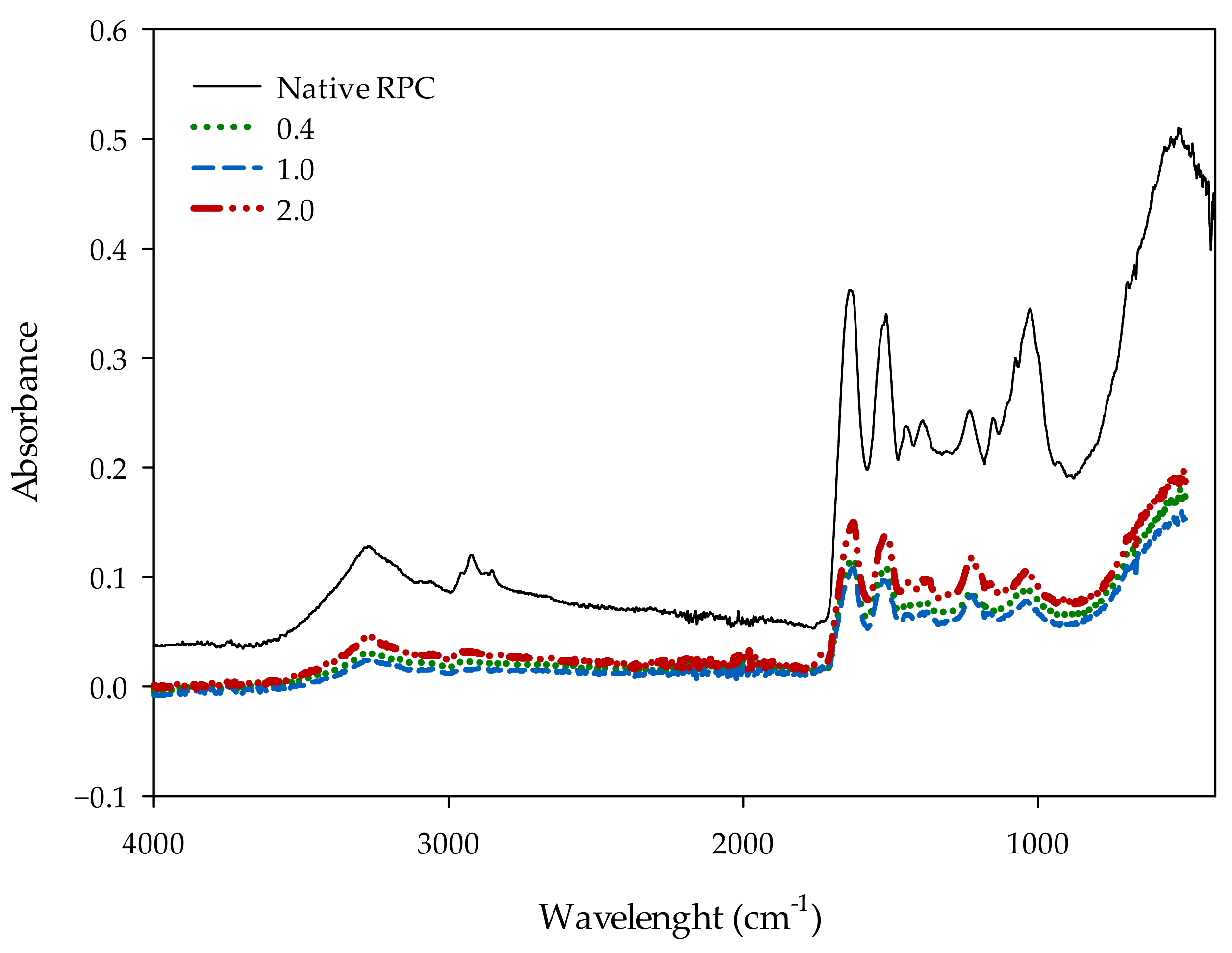 Molecules 28 00770 g006