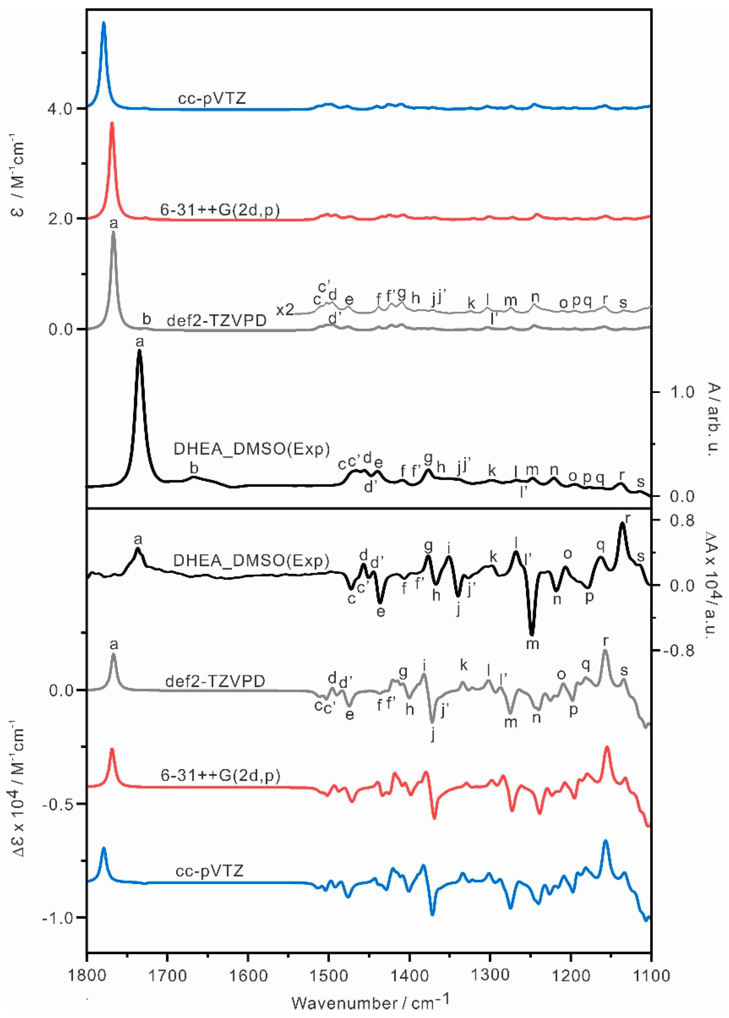 Molecules 28 00771 g003 Molecules 28 00771 g003