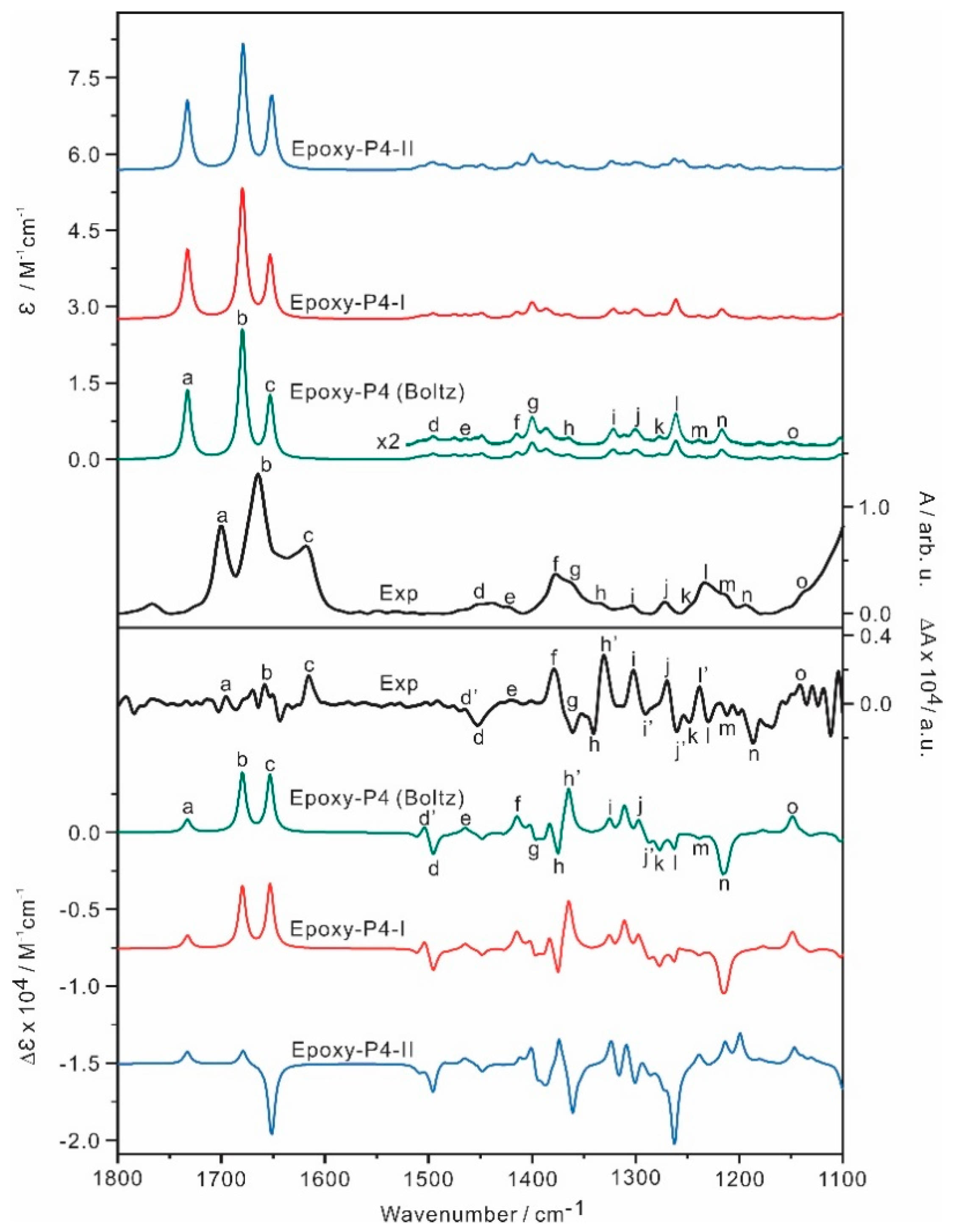 Molecules 28 00771 g005 Molecules 28 00771 g005