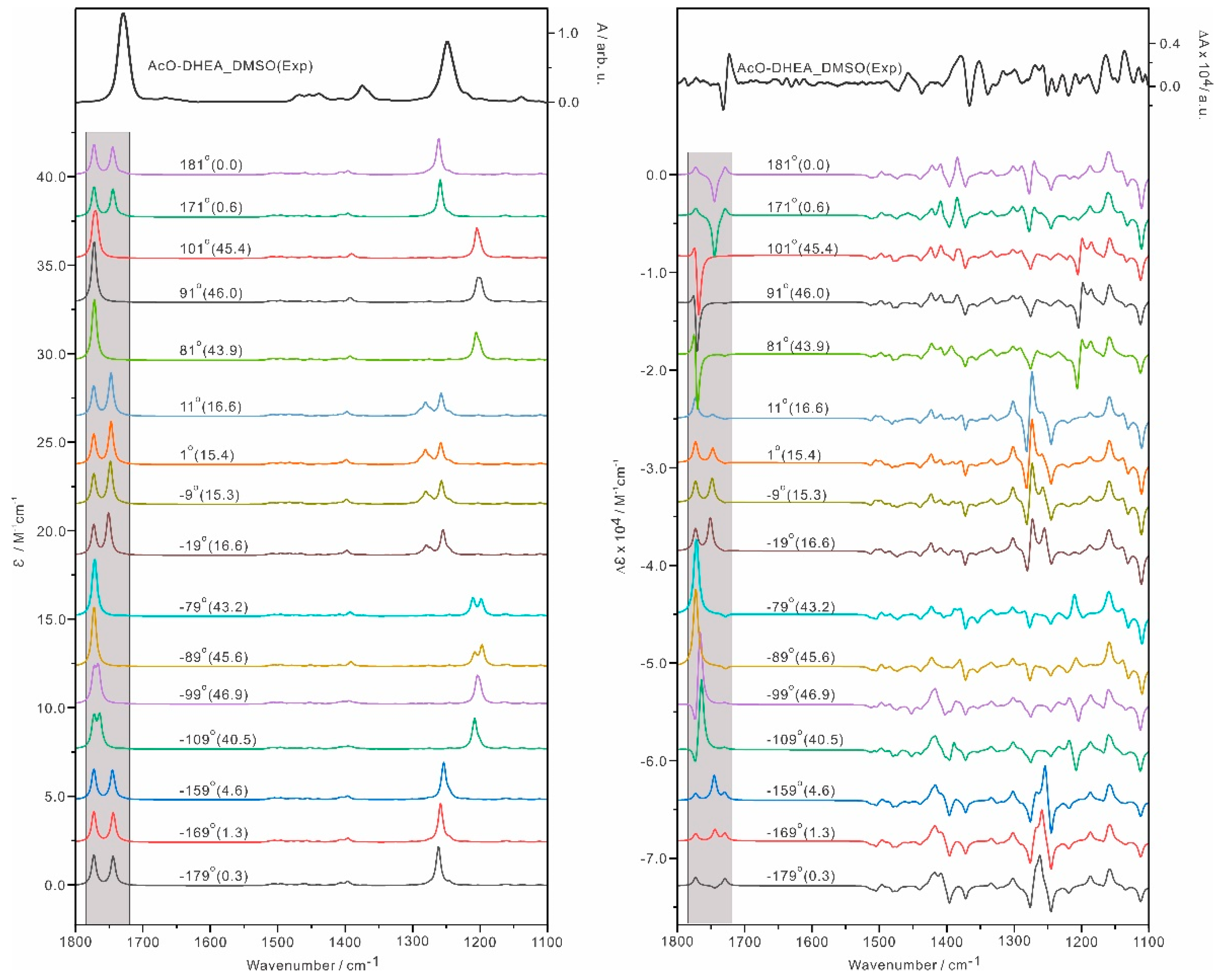Molecules 28 00771 g008 Molecules 28 00771 g008