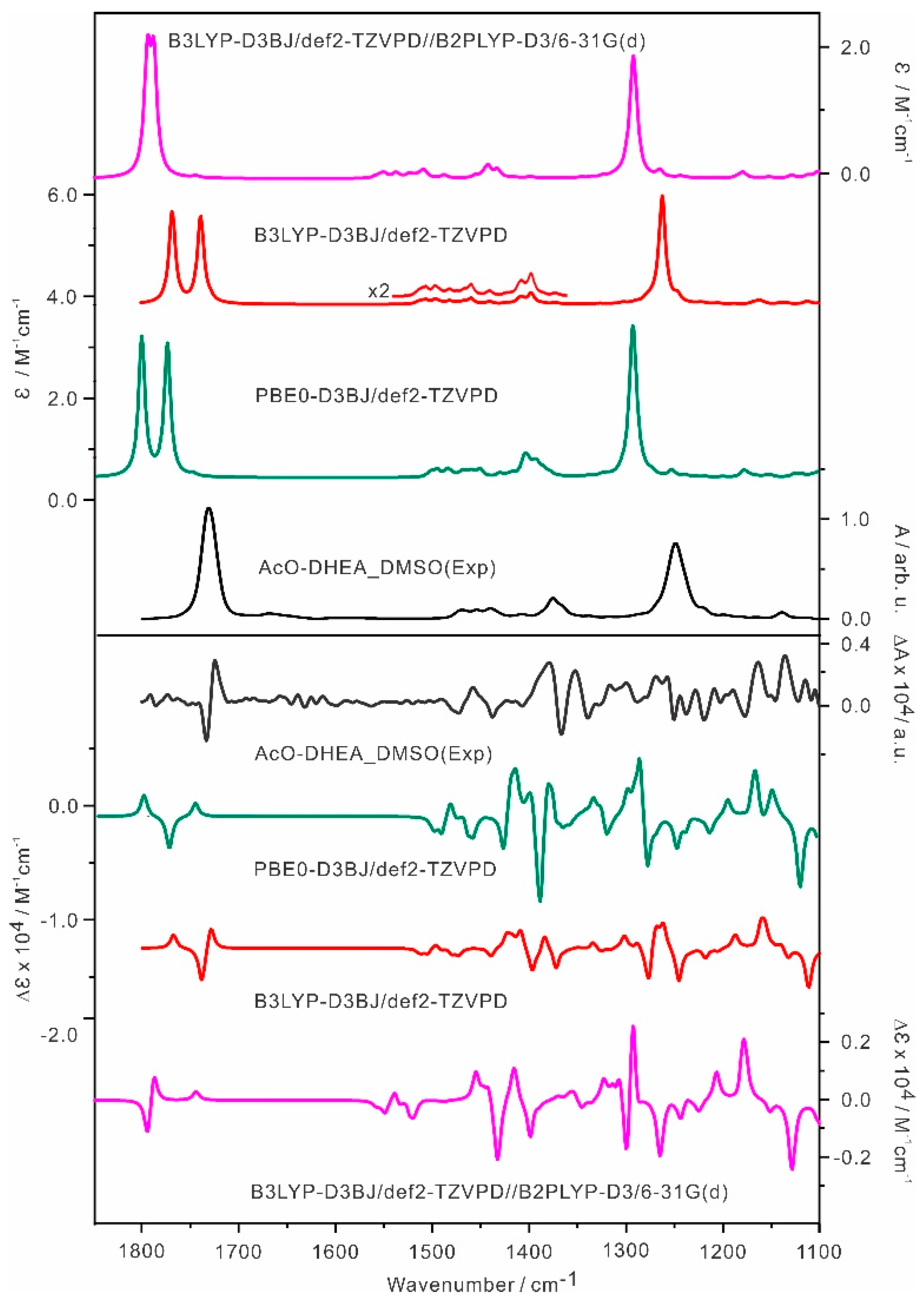 Molecules 28 00771 g009 Molecules 28 00771 g009