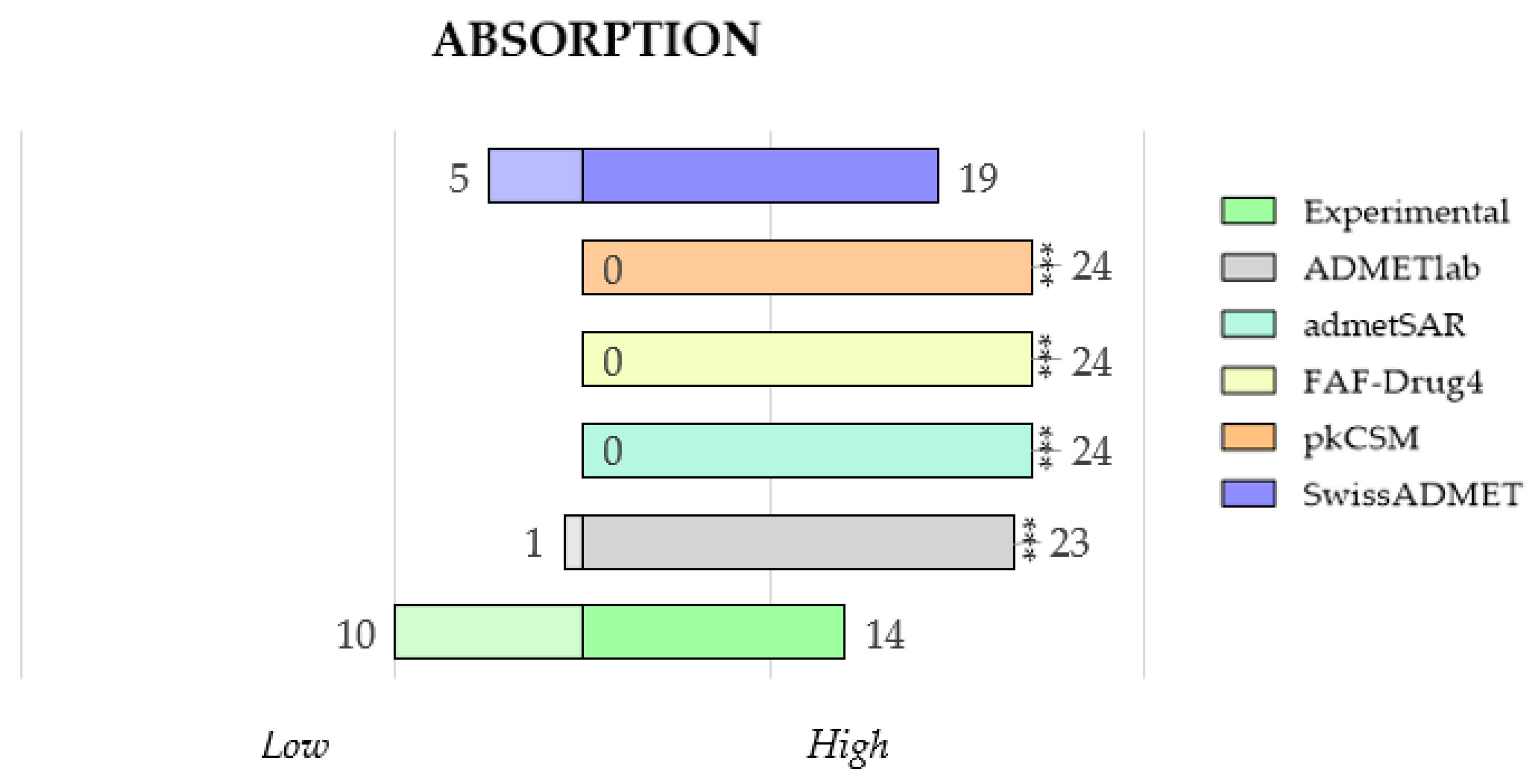 Molecules 28 00776 g006