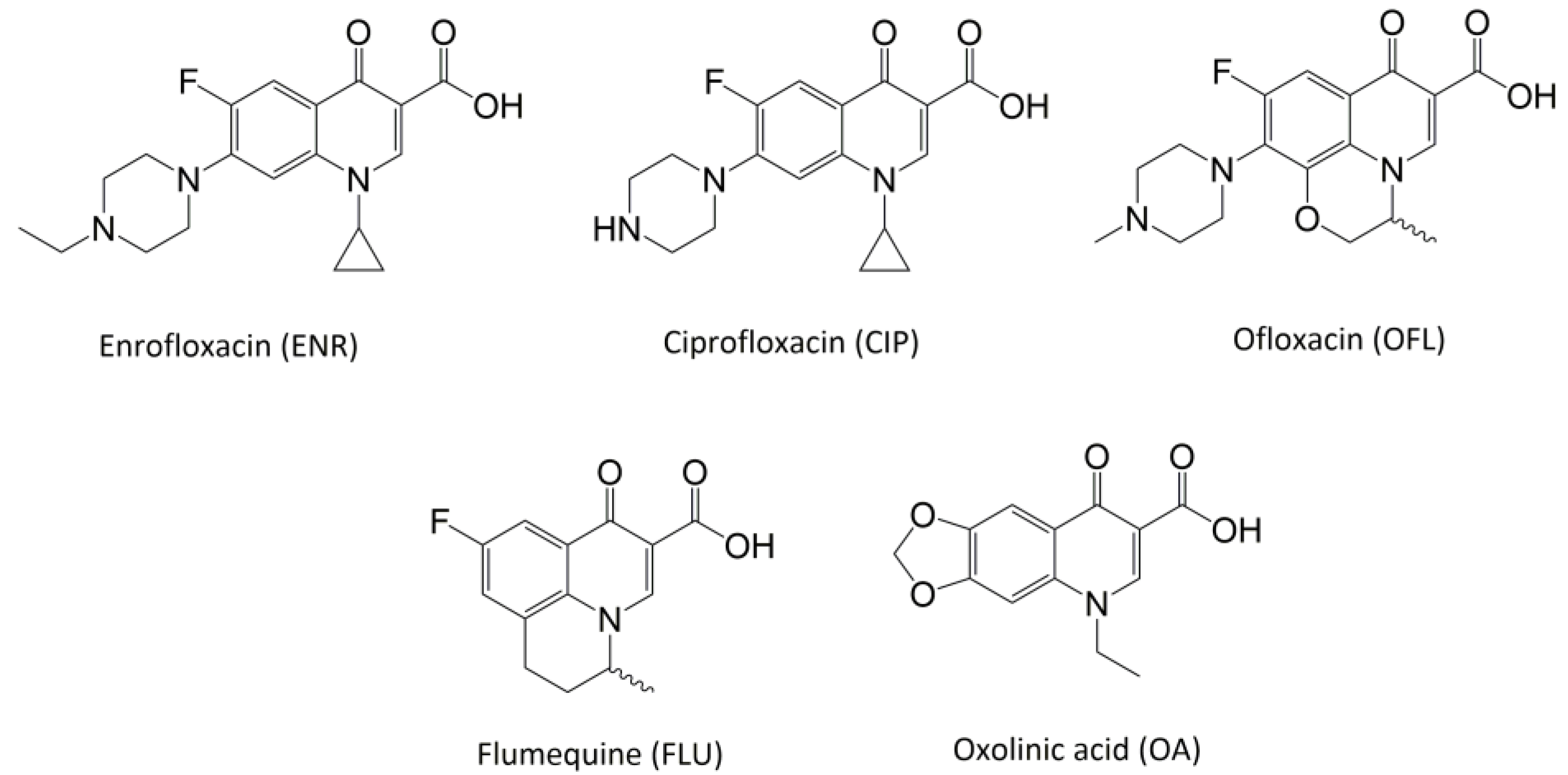 Molecules 28 00777 g001