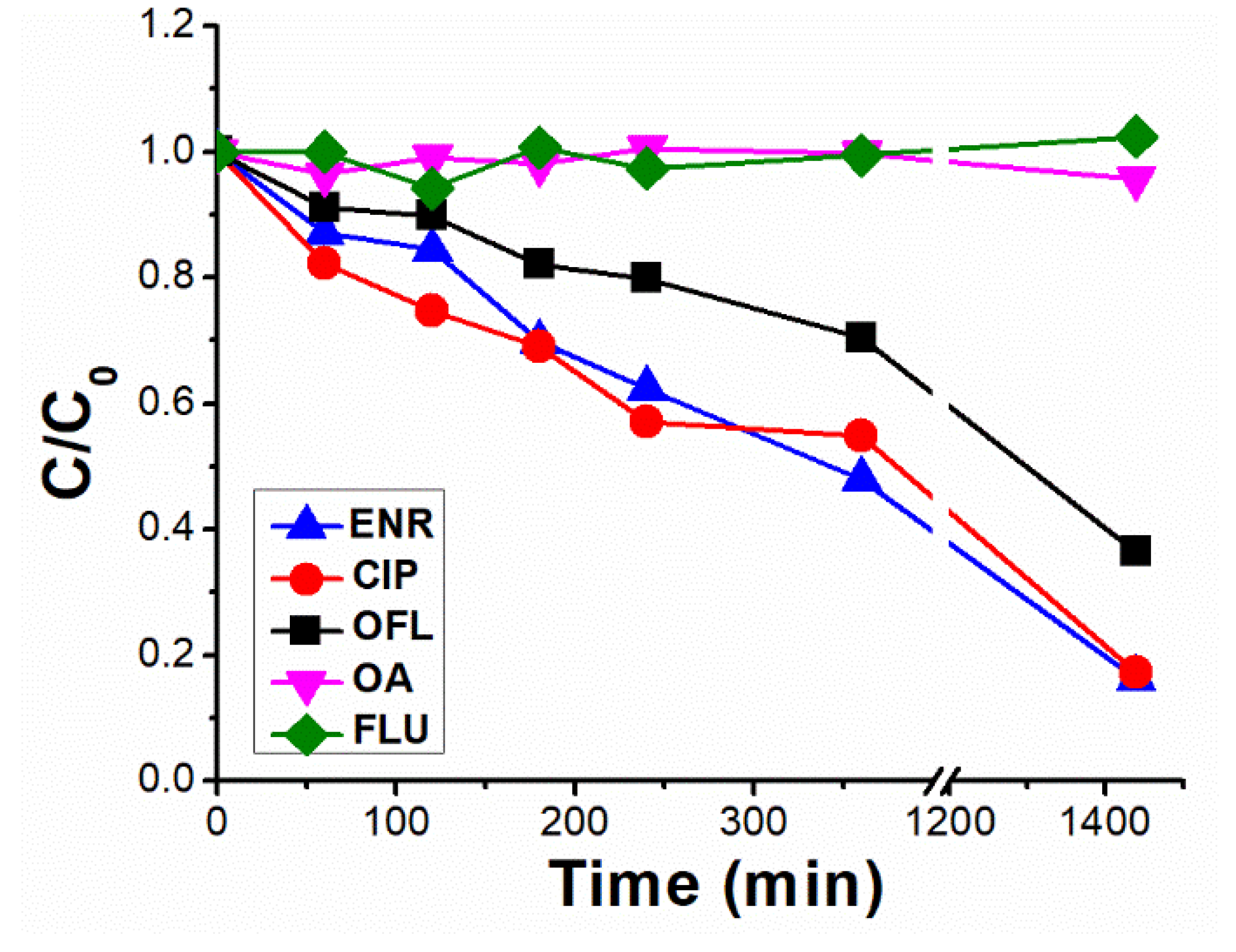 Molecules 28 00777 g002