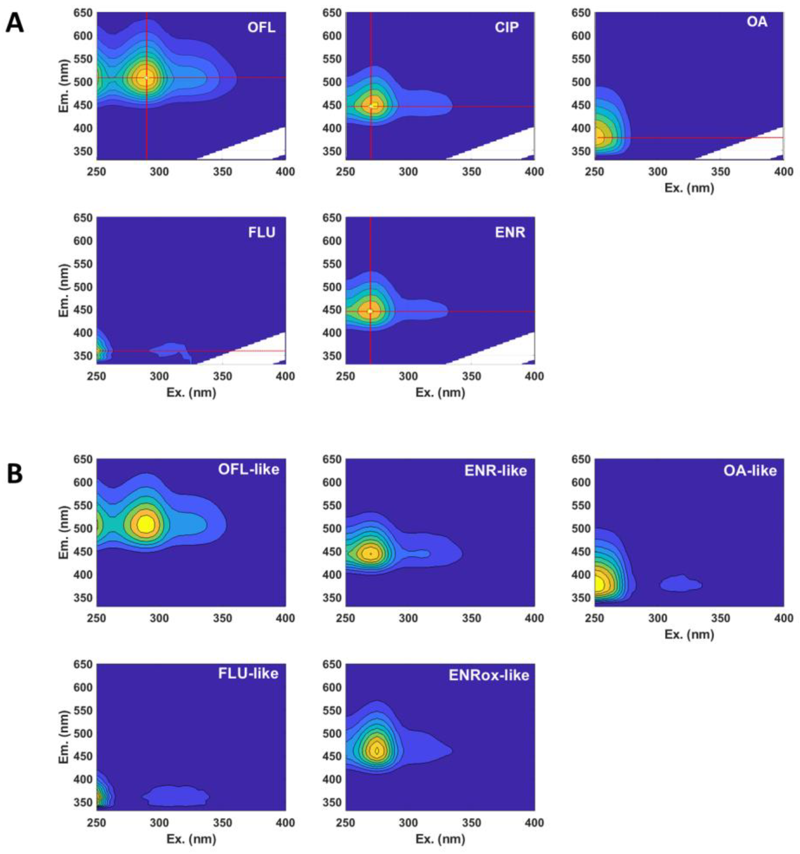 Molecules 28 00777 g003