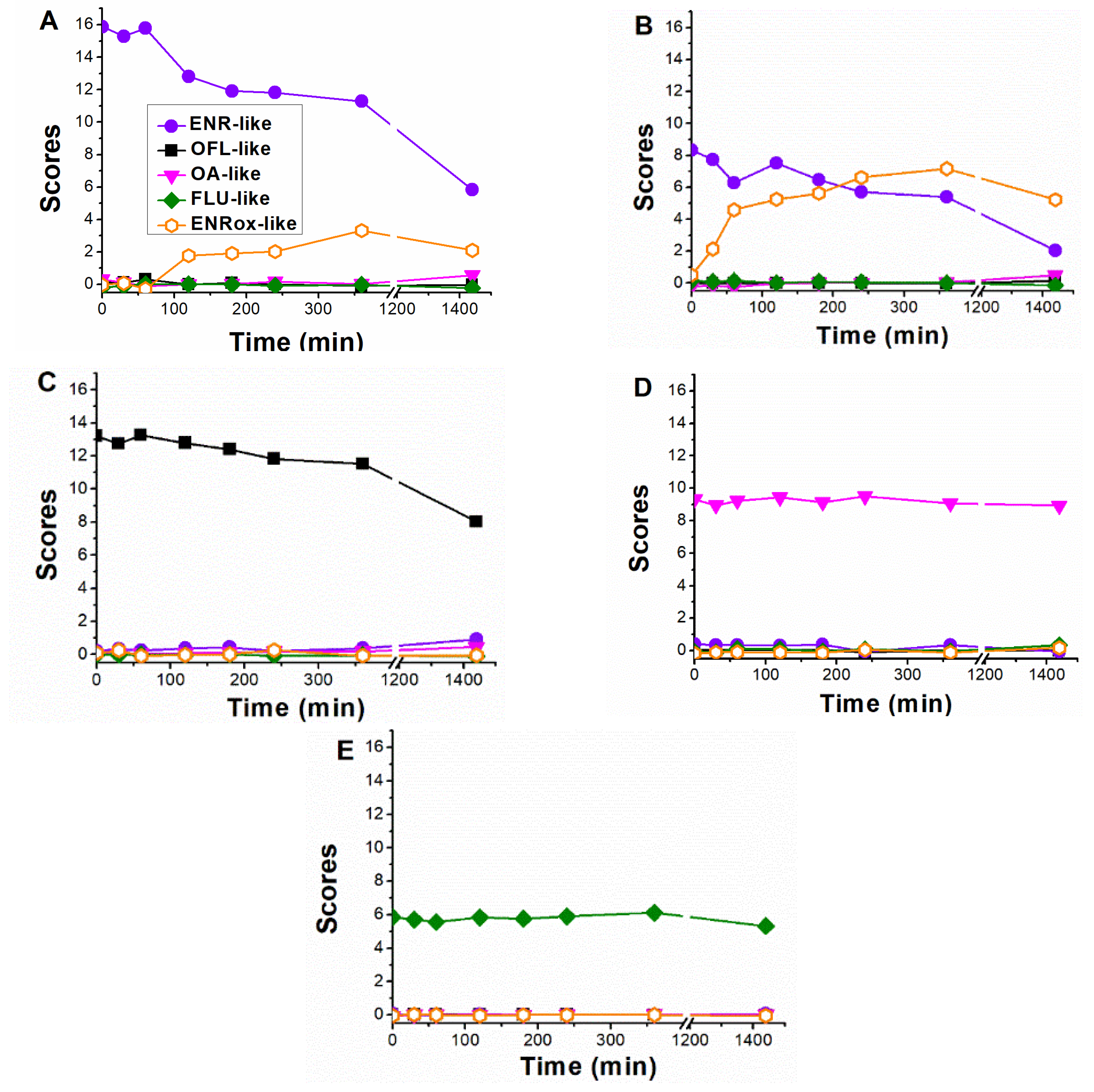 Molecules 28 00777 g004