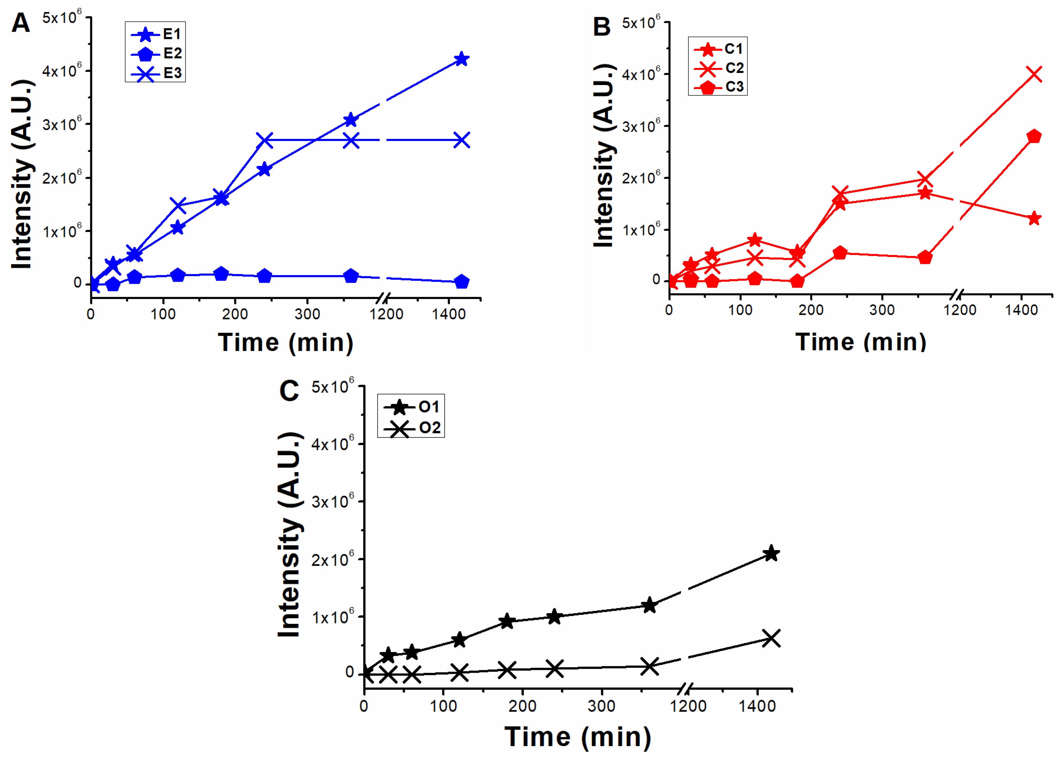 Molecules 28 00777 g005