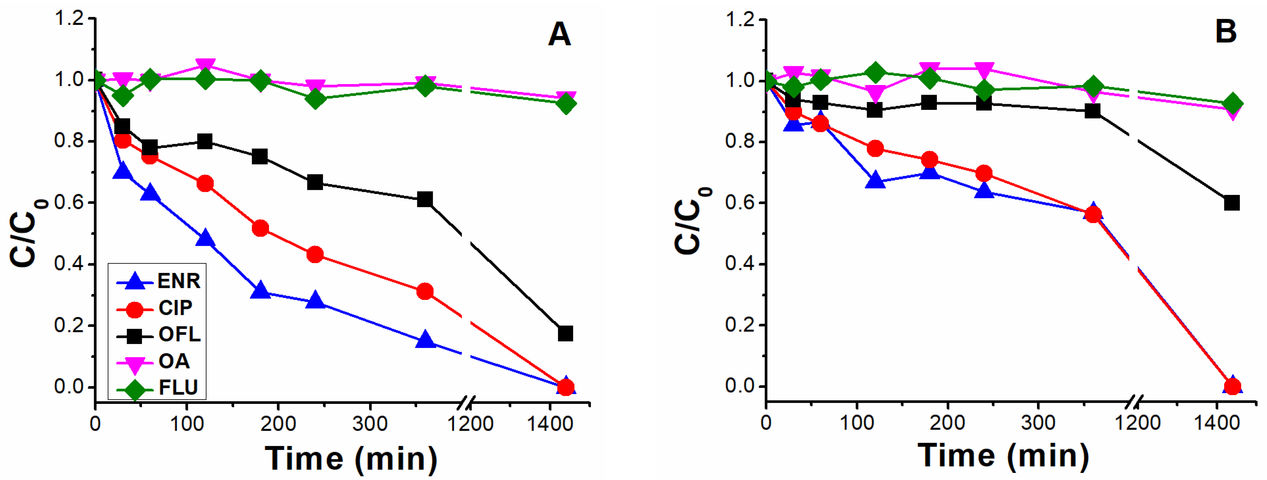 Molecules 28 00777 g006
