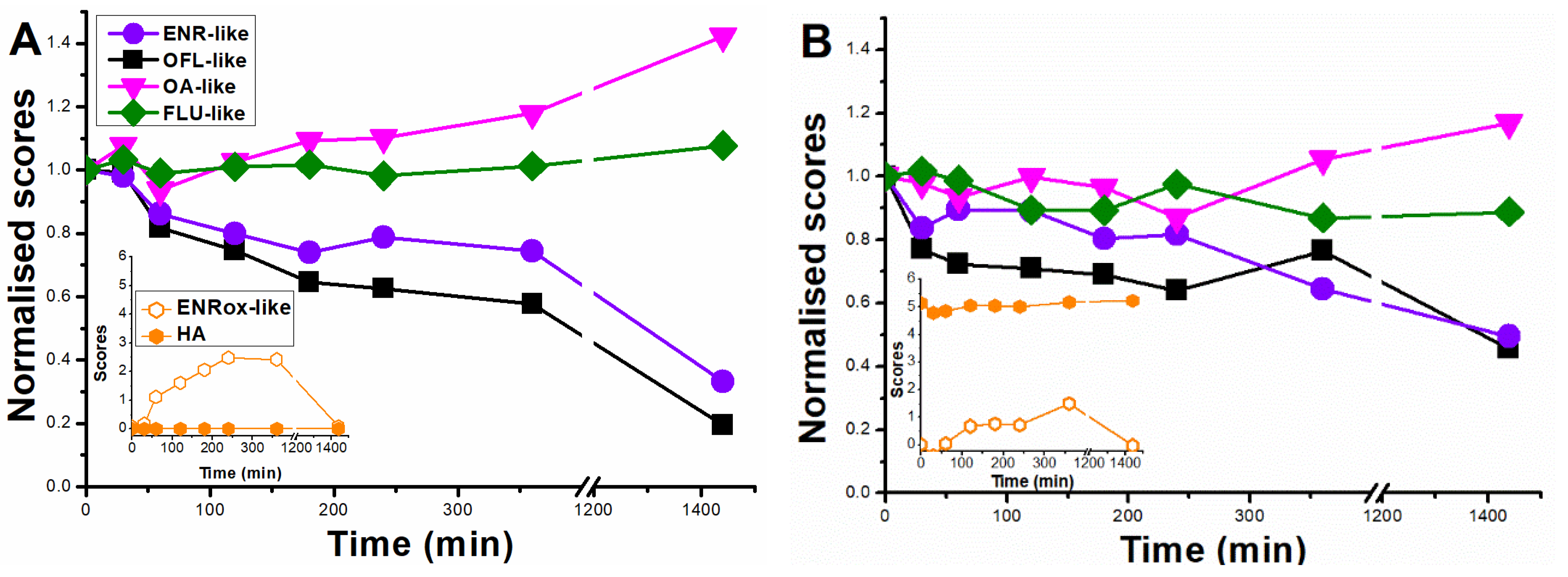 Molecules 28 00777 g007