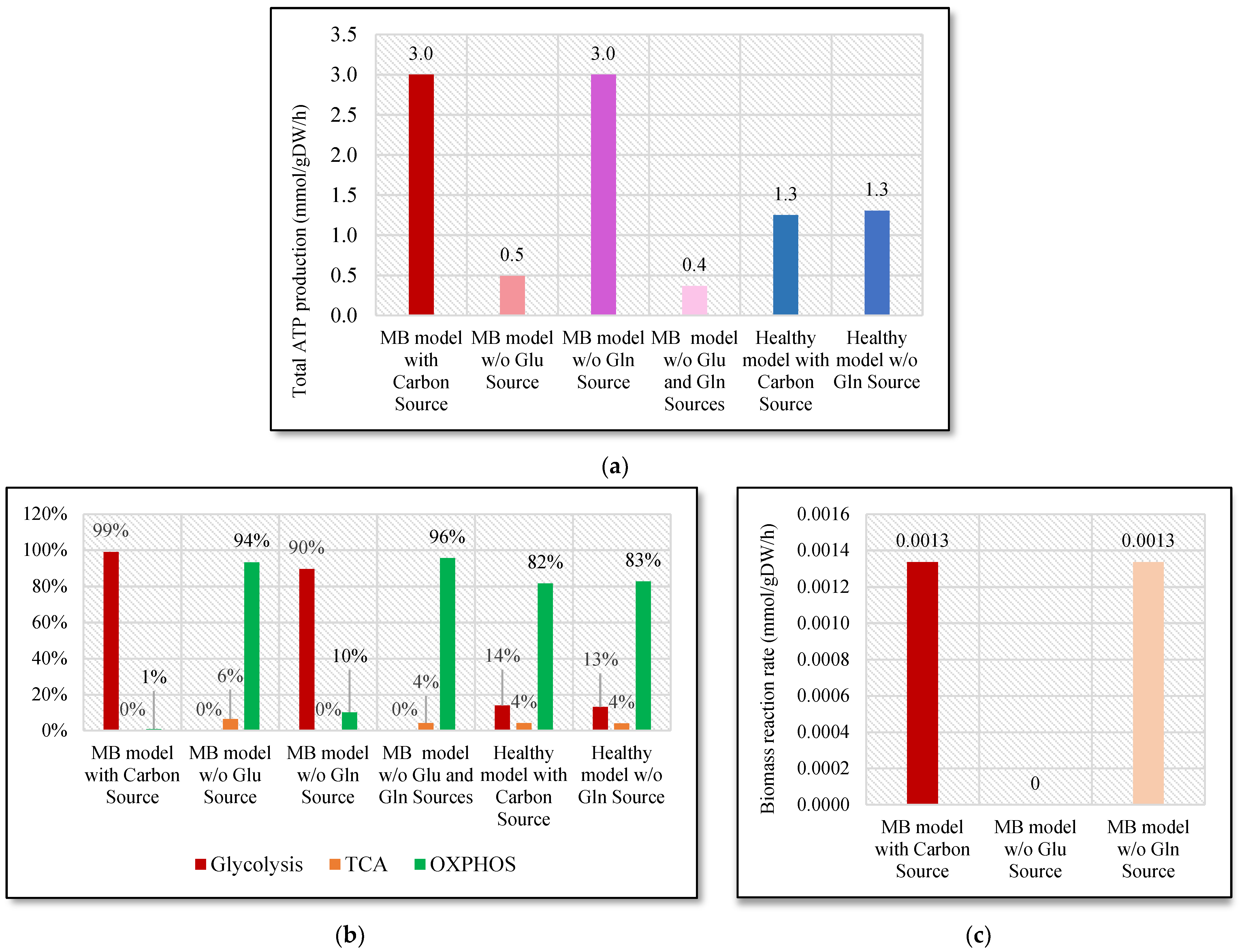 Molecules 28 00779 g002