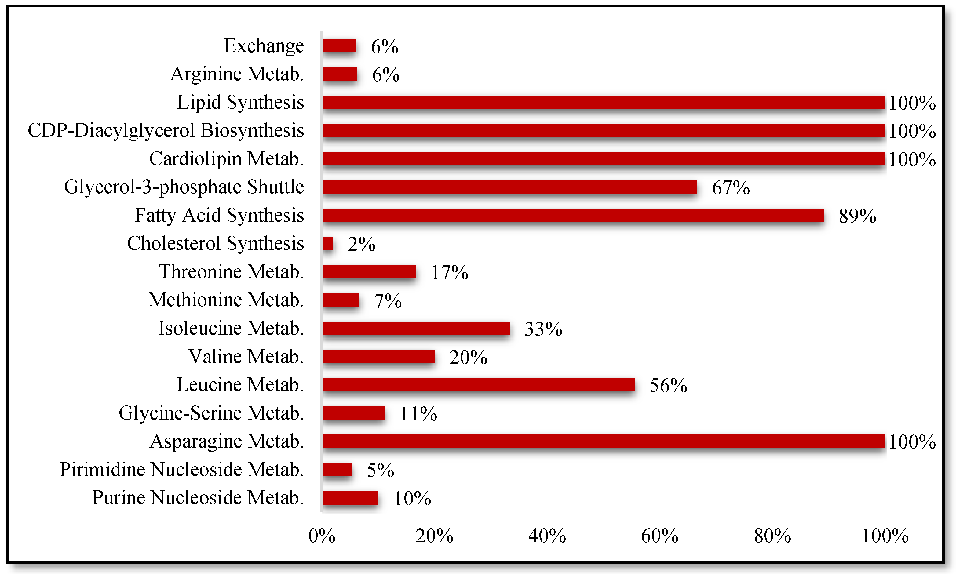 Molecules 28 00779 g005