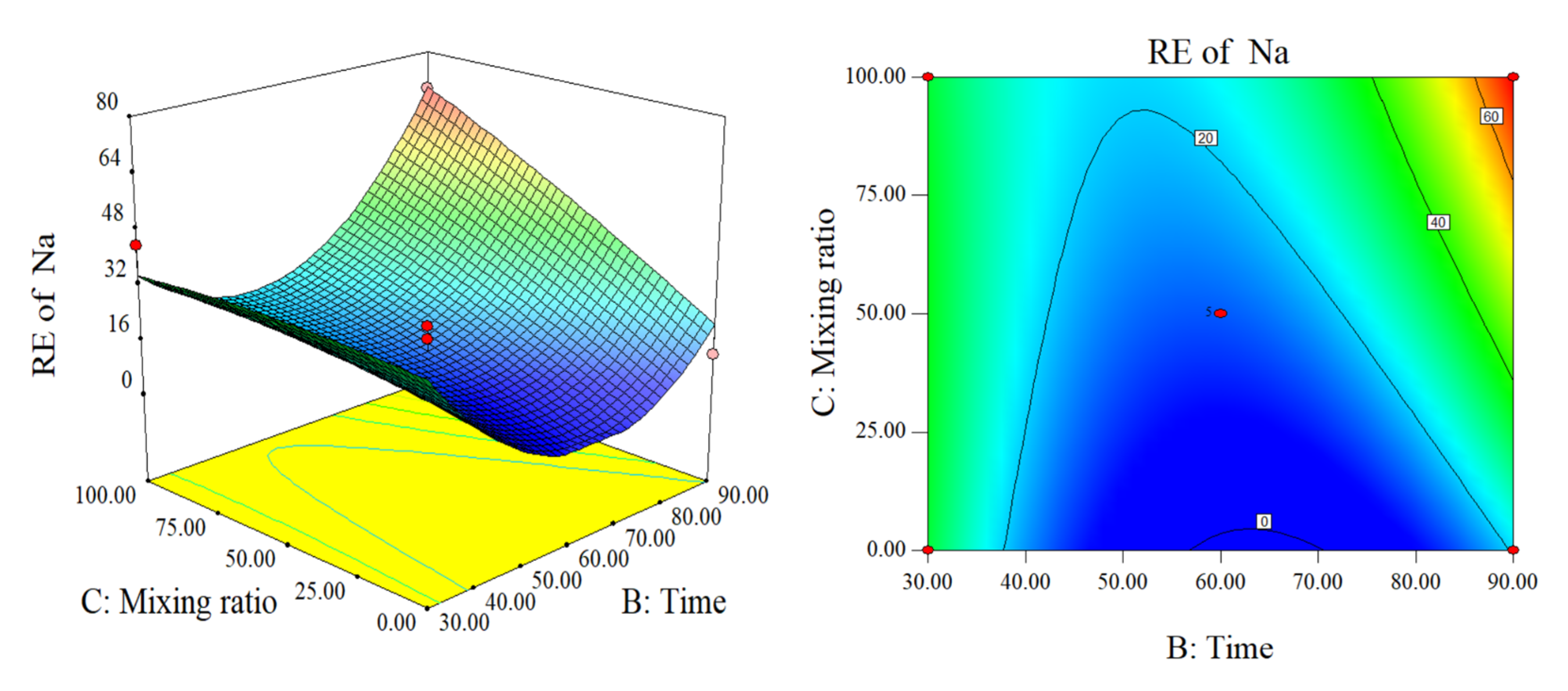 Molecules 28 00781 g004b Molecules 28 00781 g004b