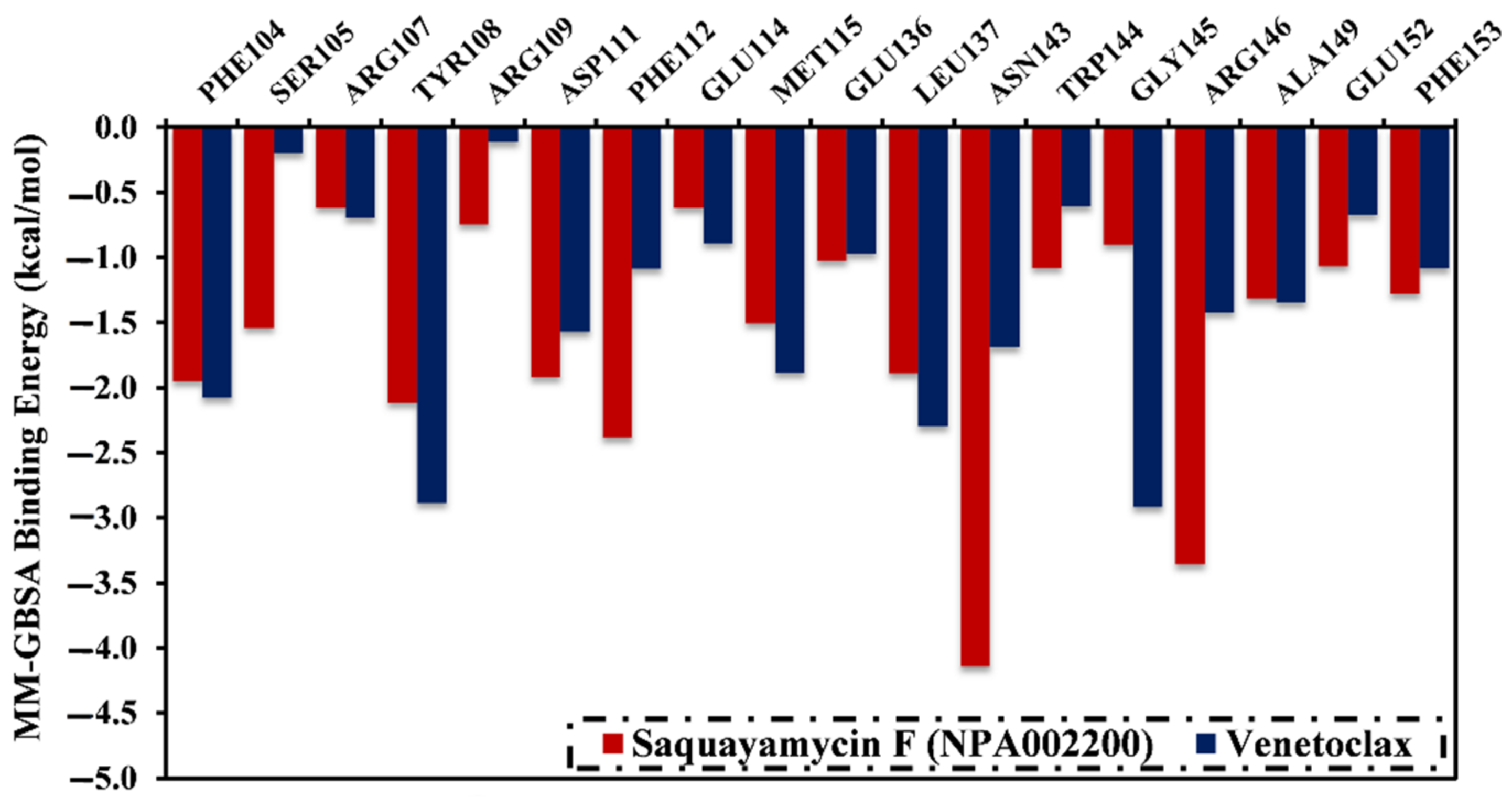 Molecules 28 00783 g005