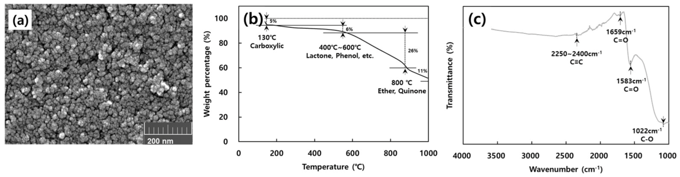 Molecules 28 00785 g002