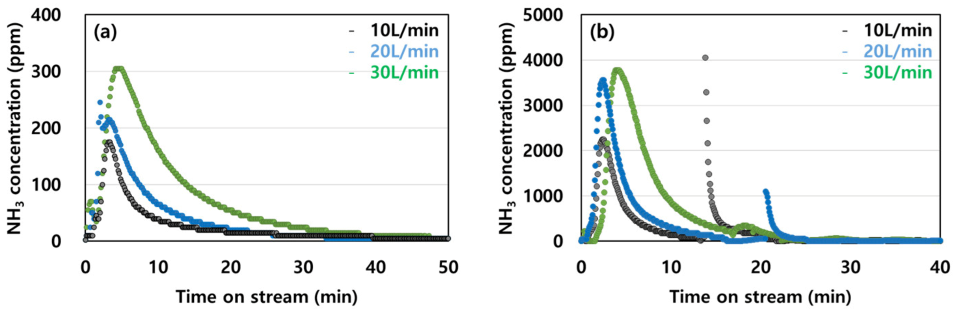Molecules 28 00785 g006