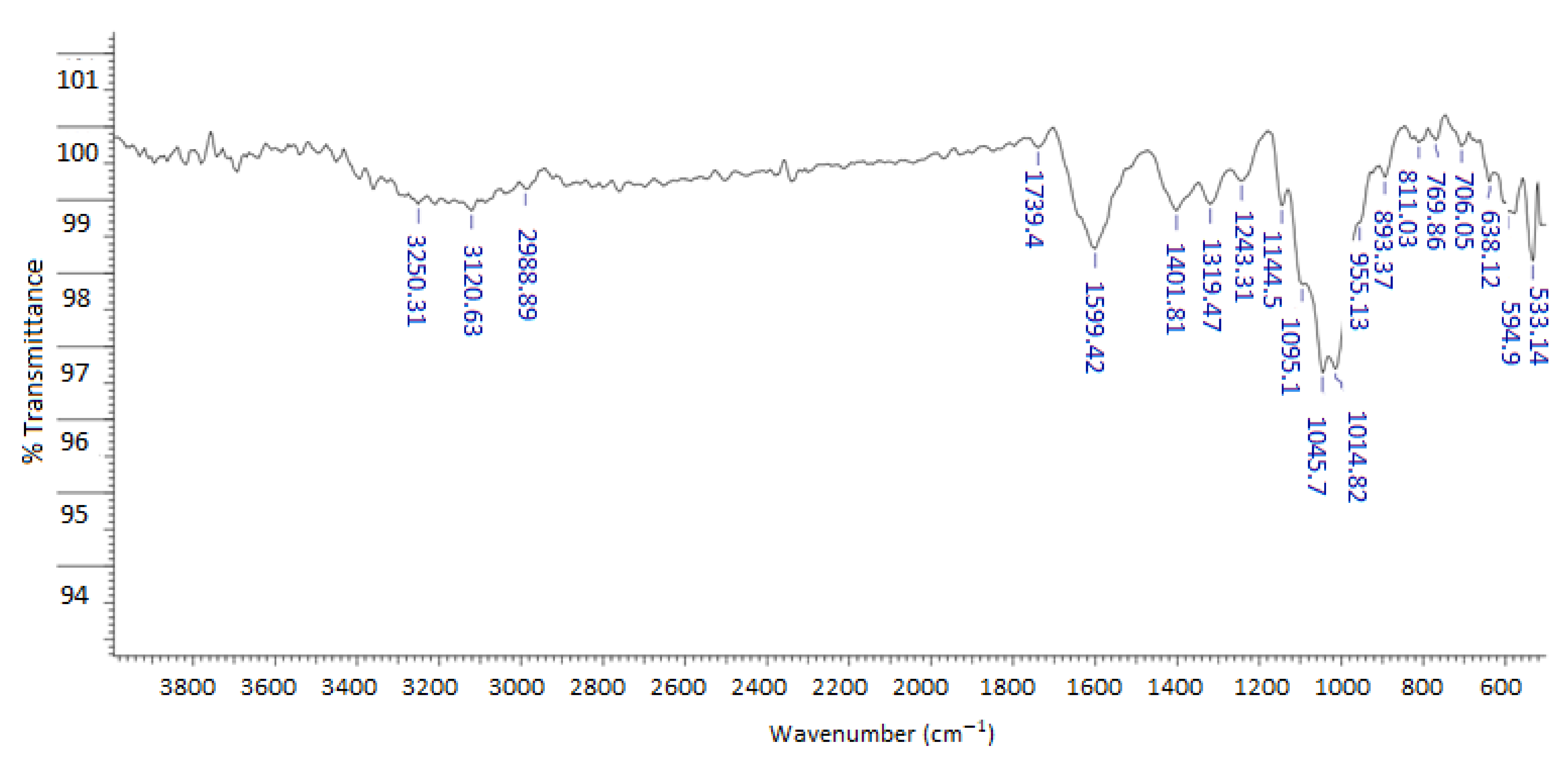 Molecules 28 00786 g001