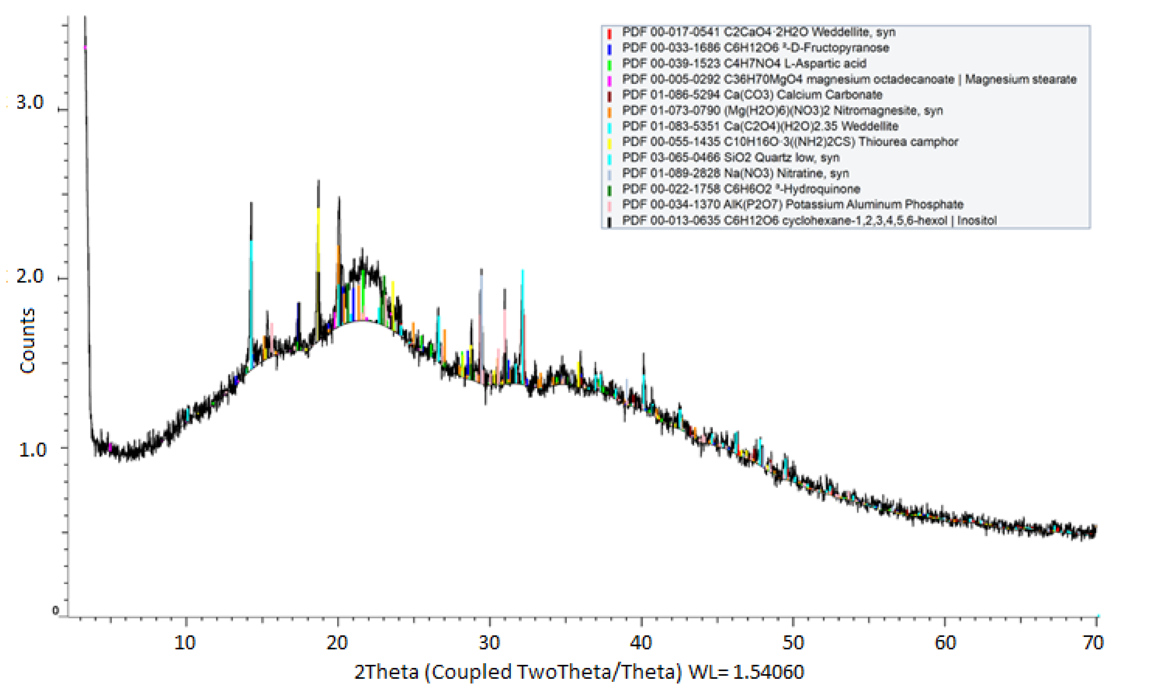 Molecules 28 00786 g002