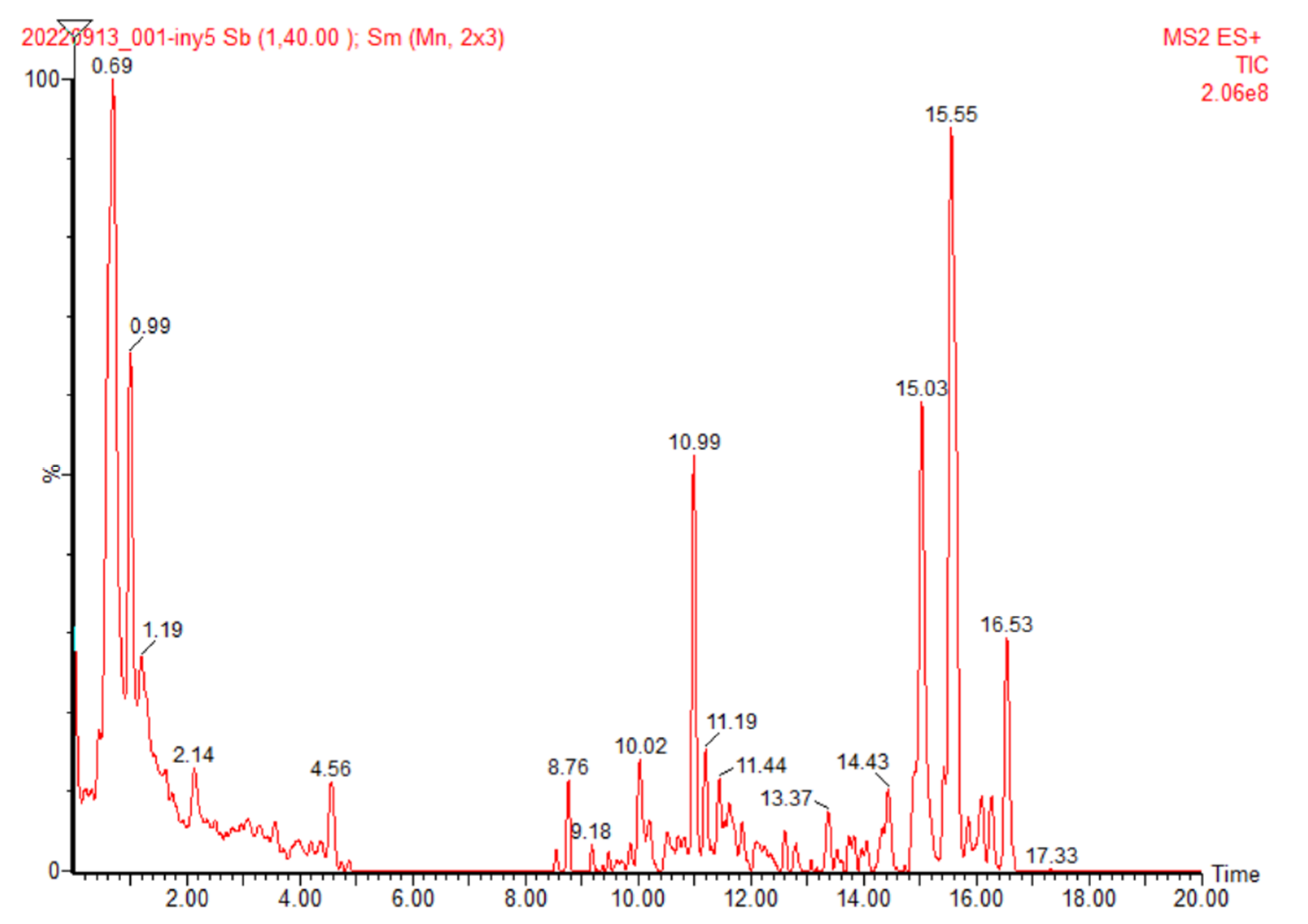 Molecules 28 00786 g003