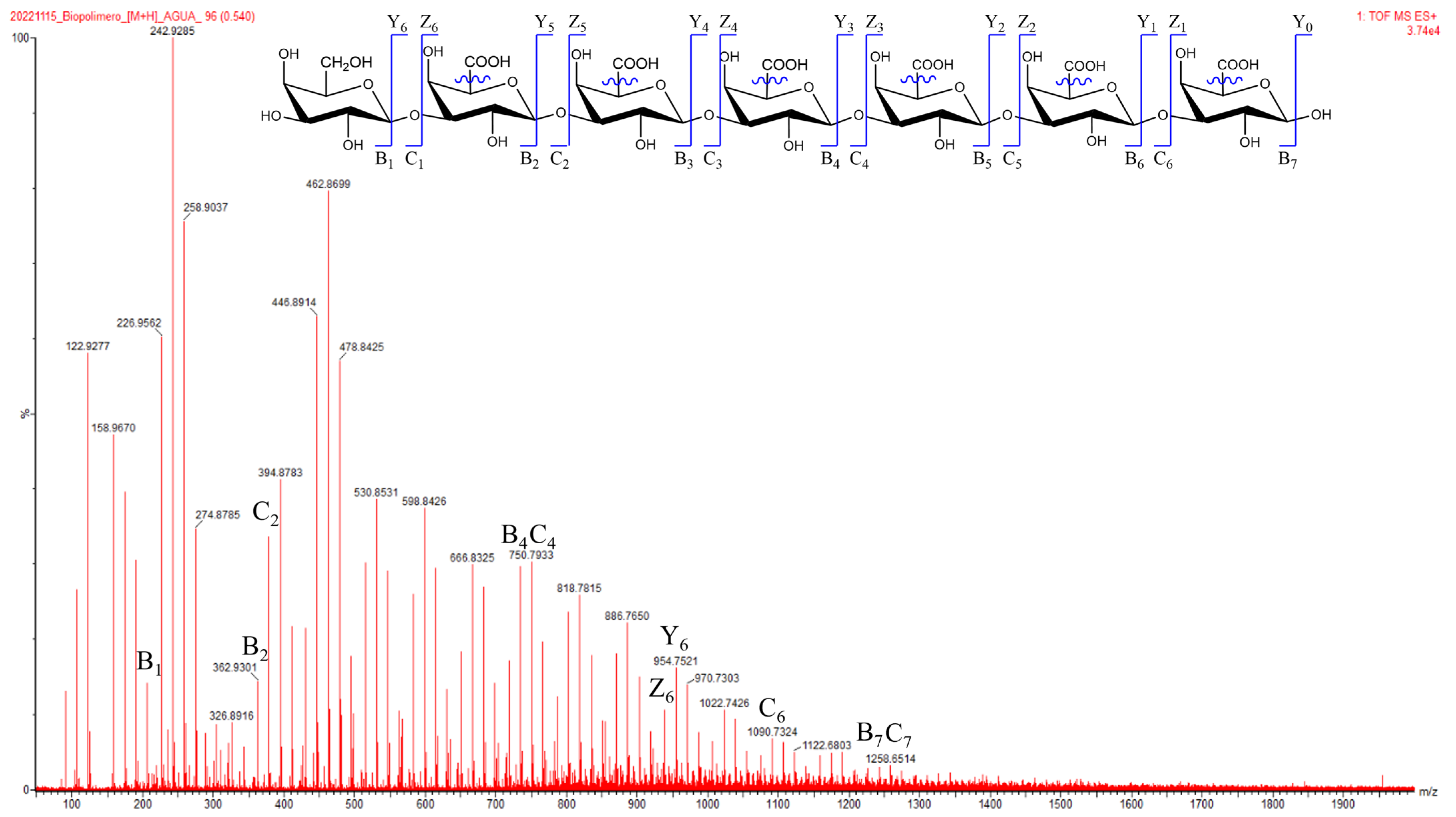 Molecules 28 00786 g004