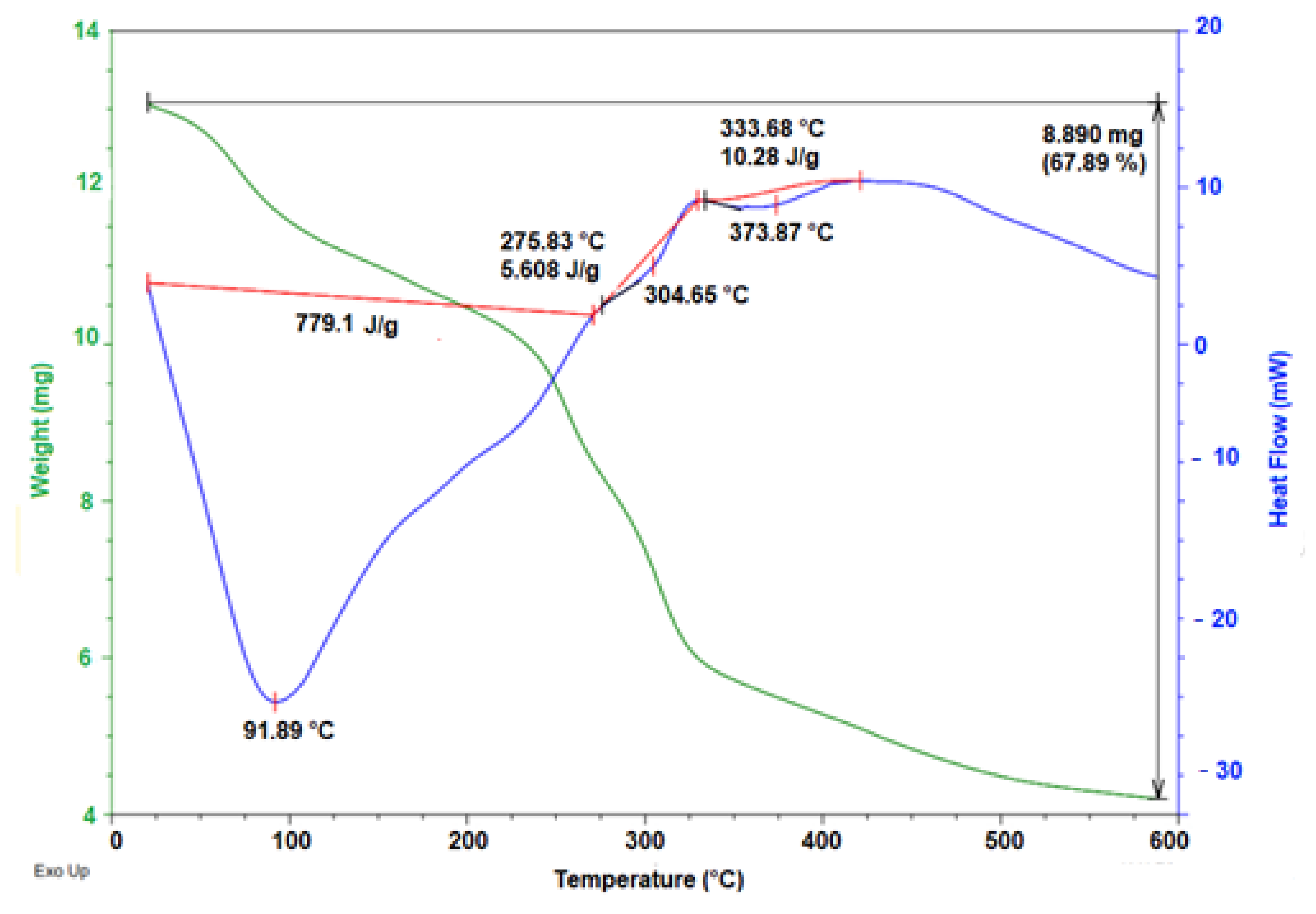 Molecules 28 00786 g006