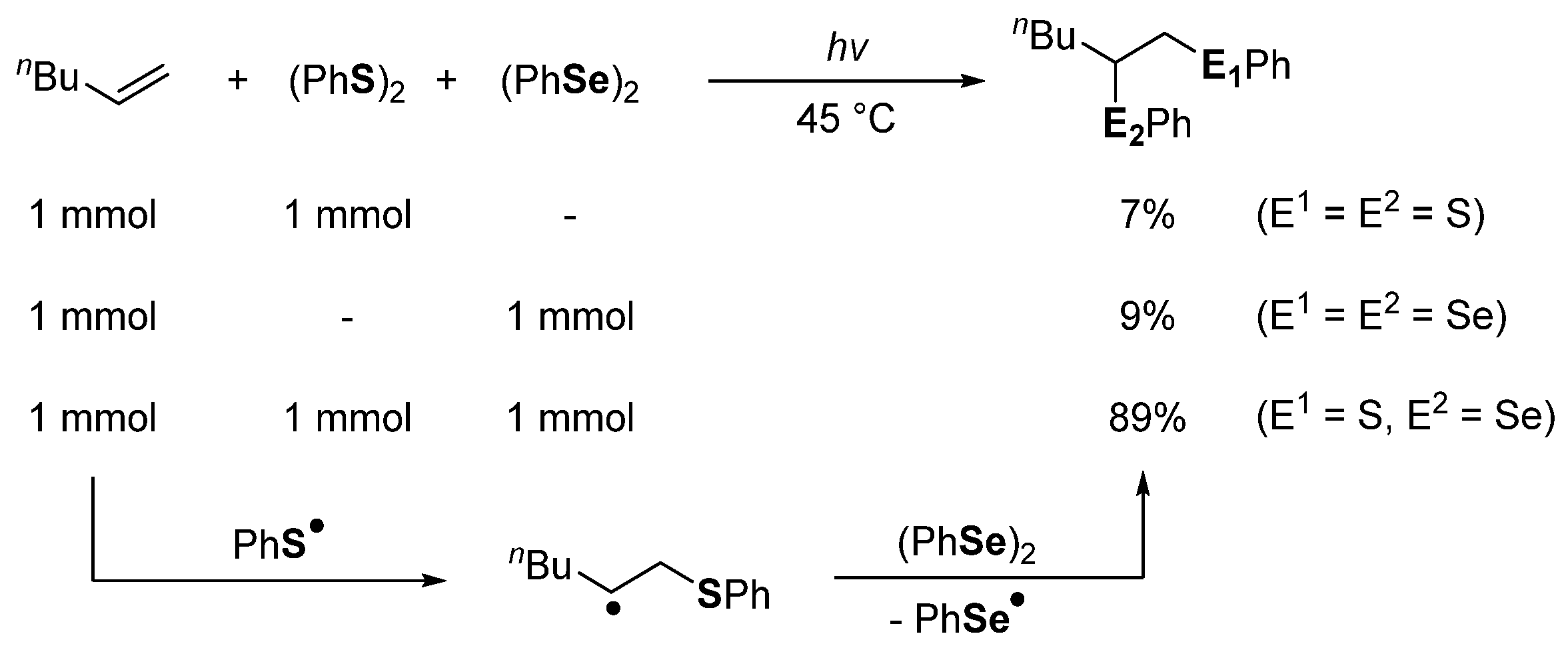 Molecules 28 00787 sch002
