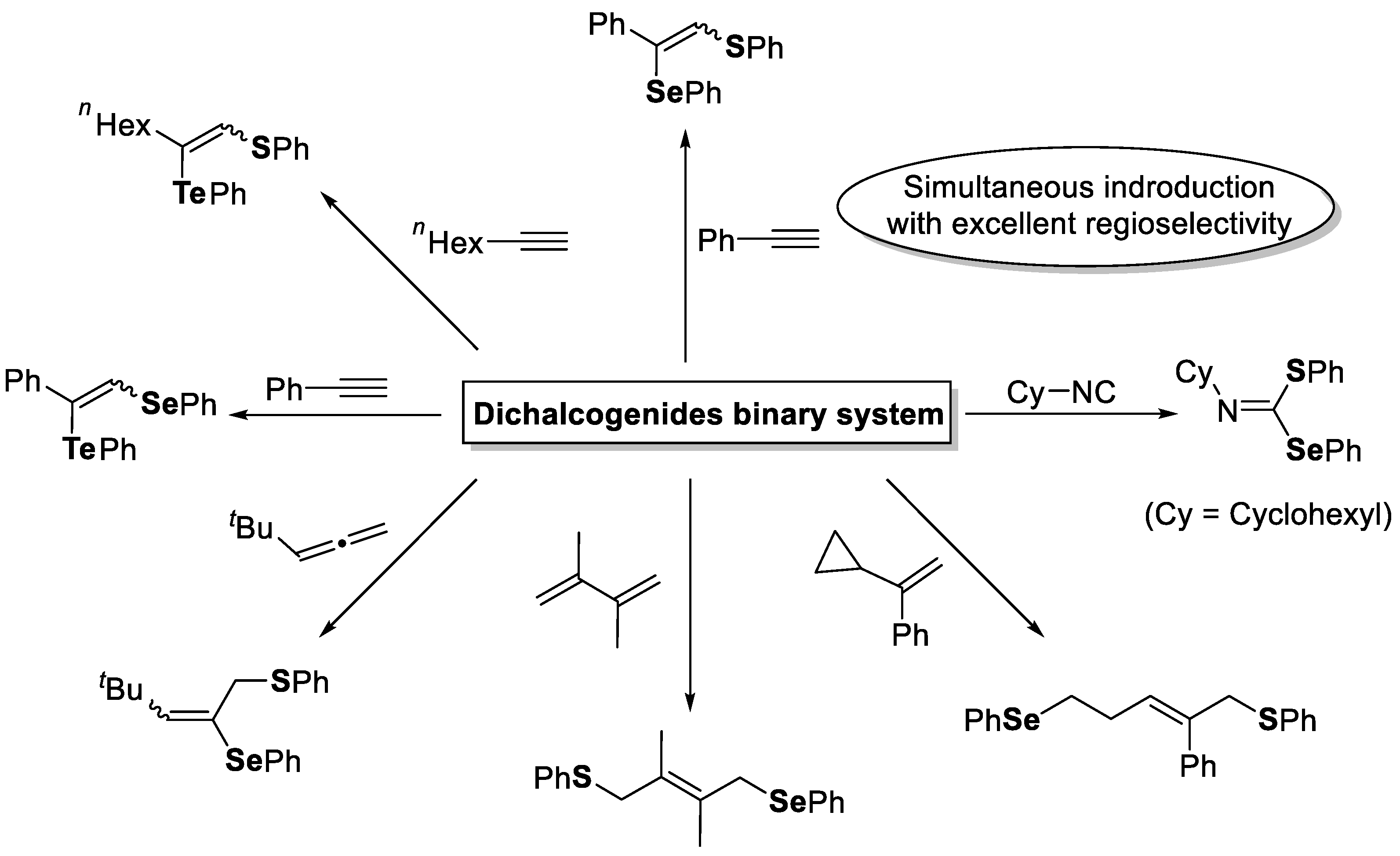 Molecules 28 00787 sch003