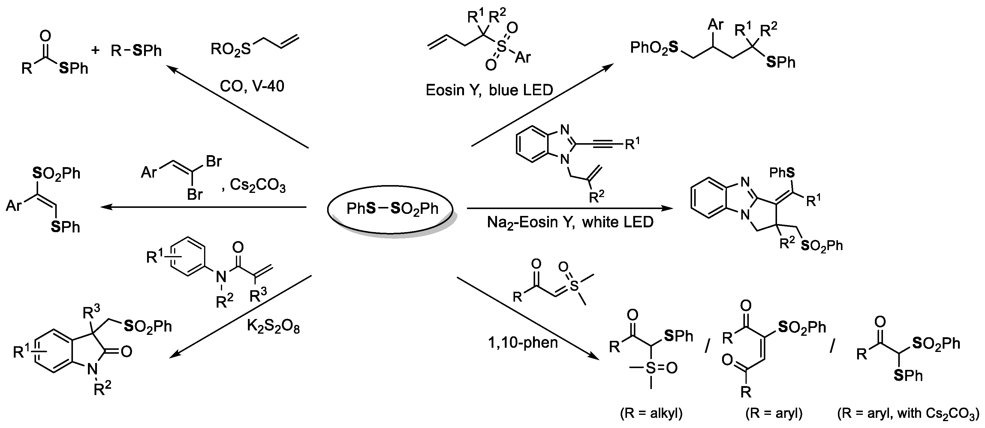 Molecules 28 00787 sch005