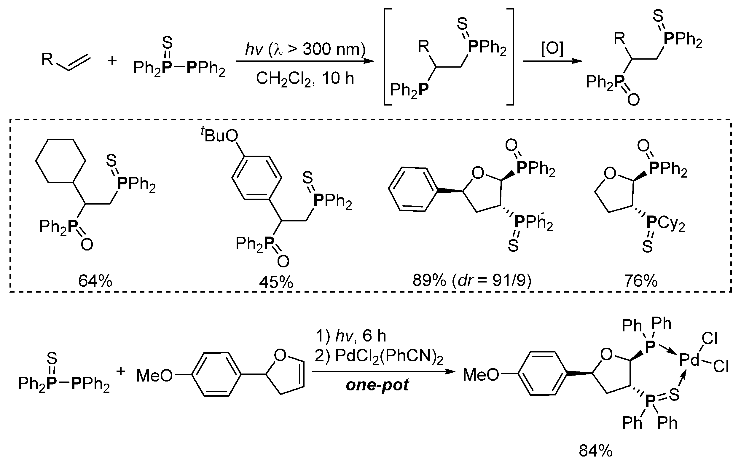 Molecules 28 00787 sch011