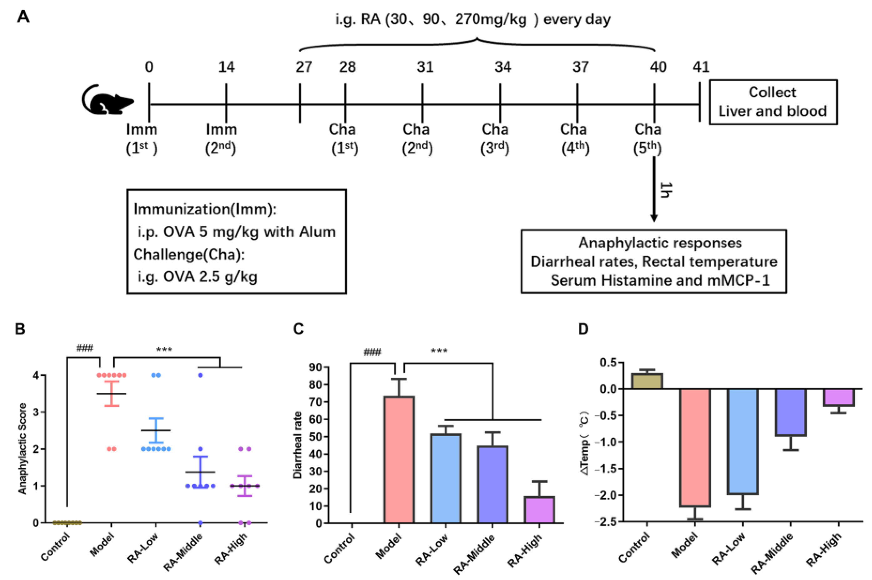 Molecules 28 00788 g001