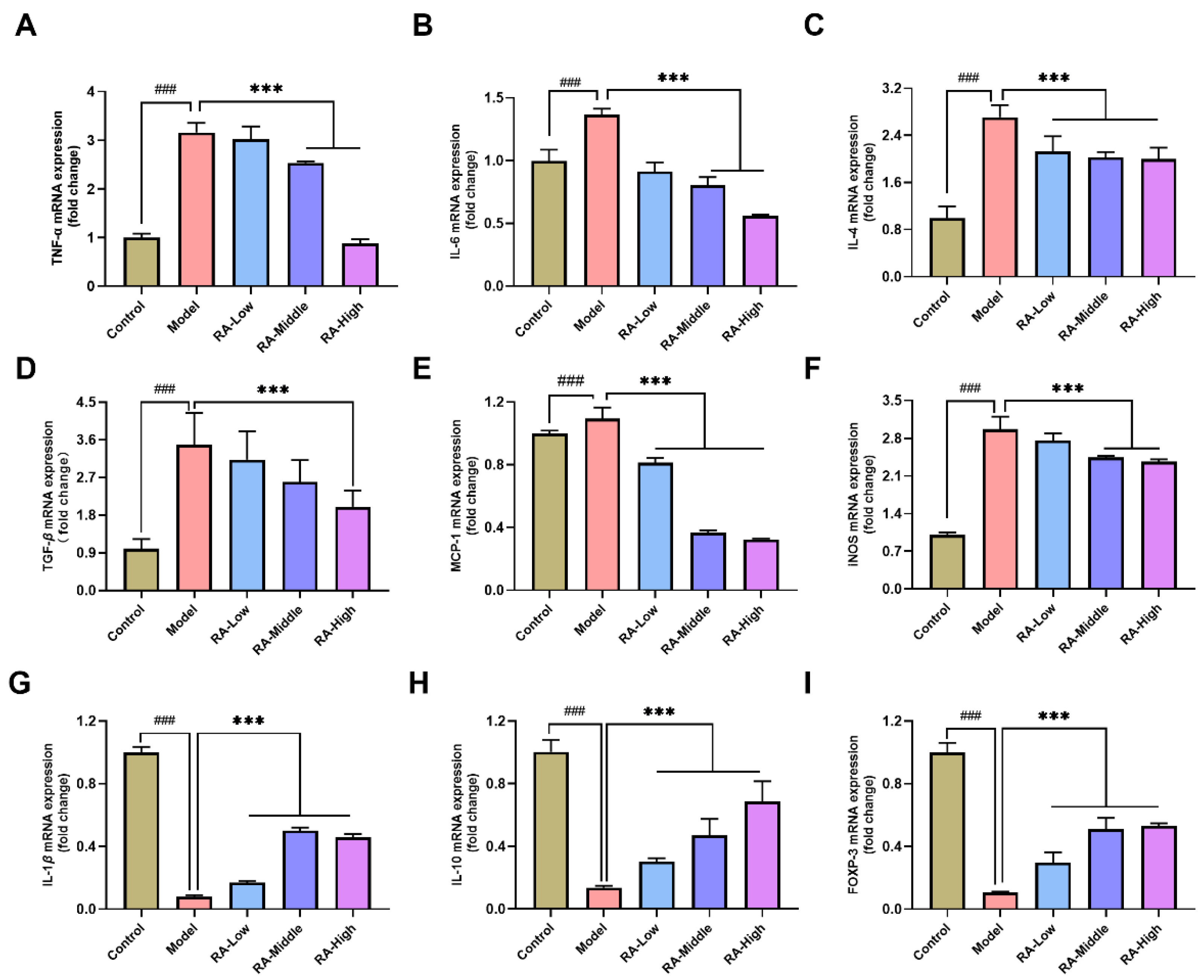 Molecules 28 00788 g005