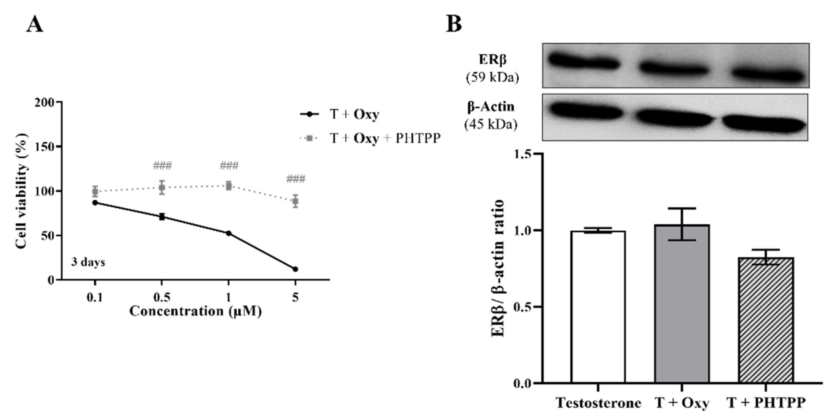 Molecules 28 00789 g007