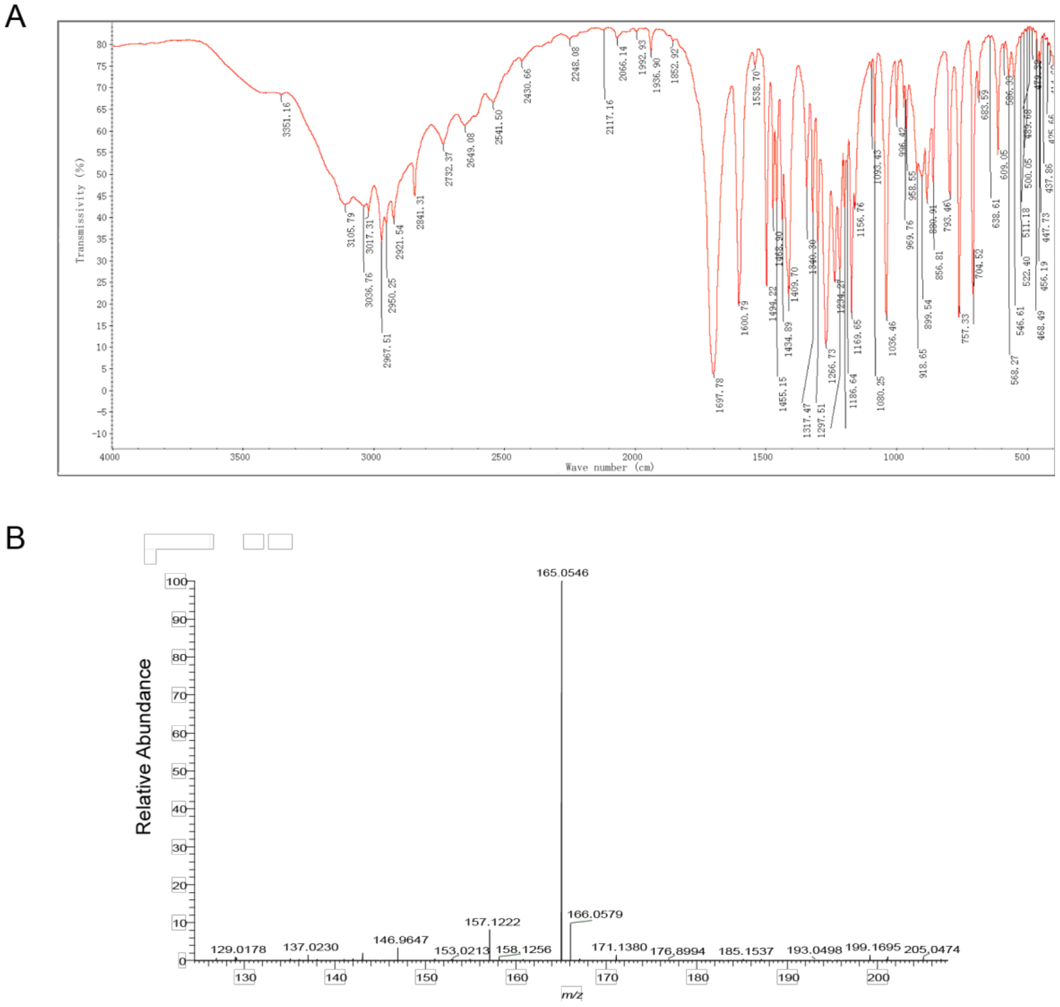Molecules 28 00790 g003