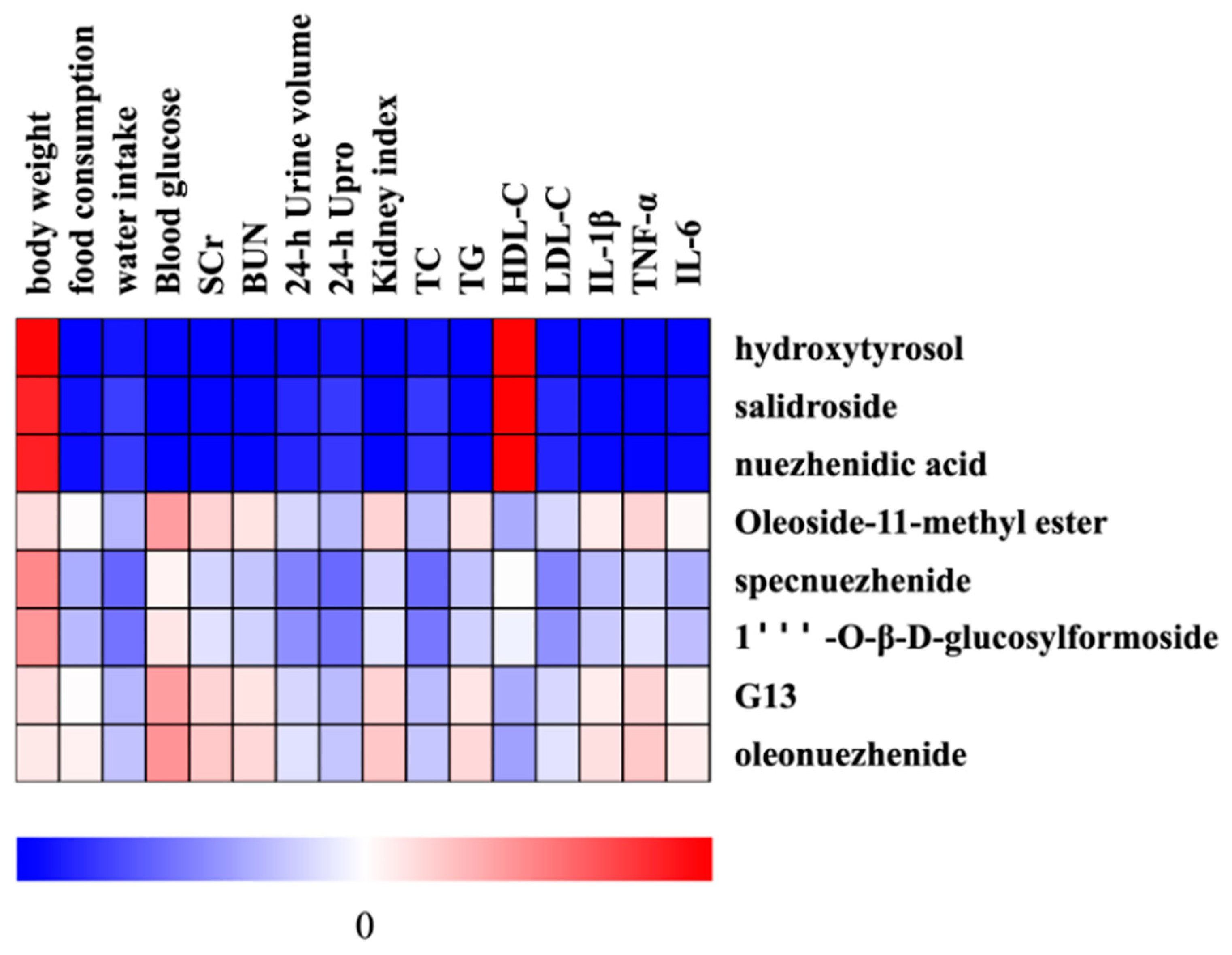 Molecules 28 00791 g008