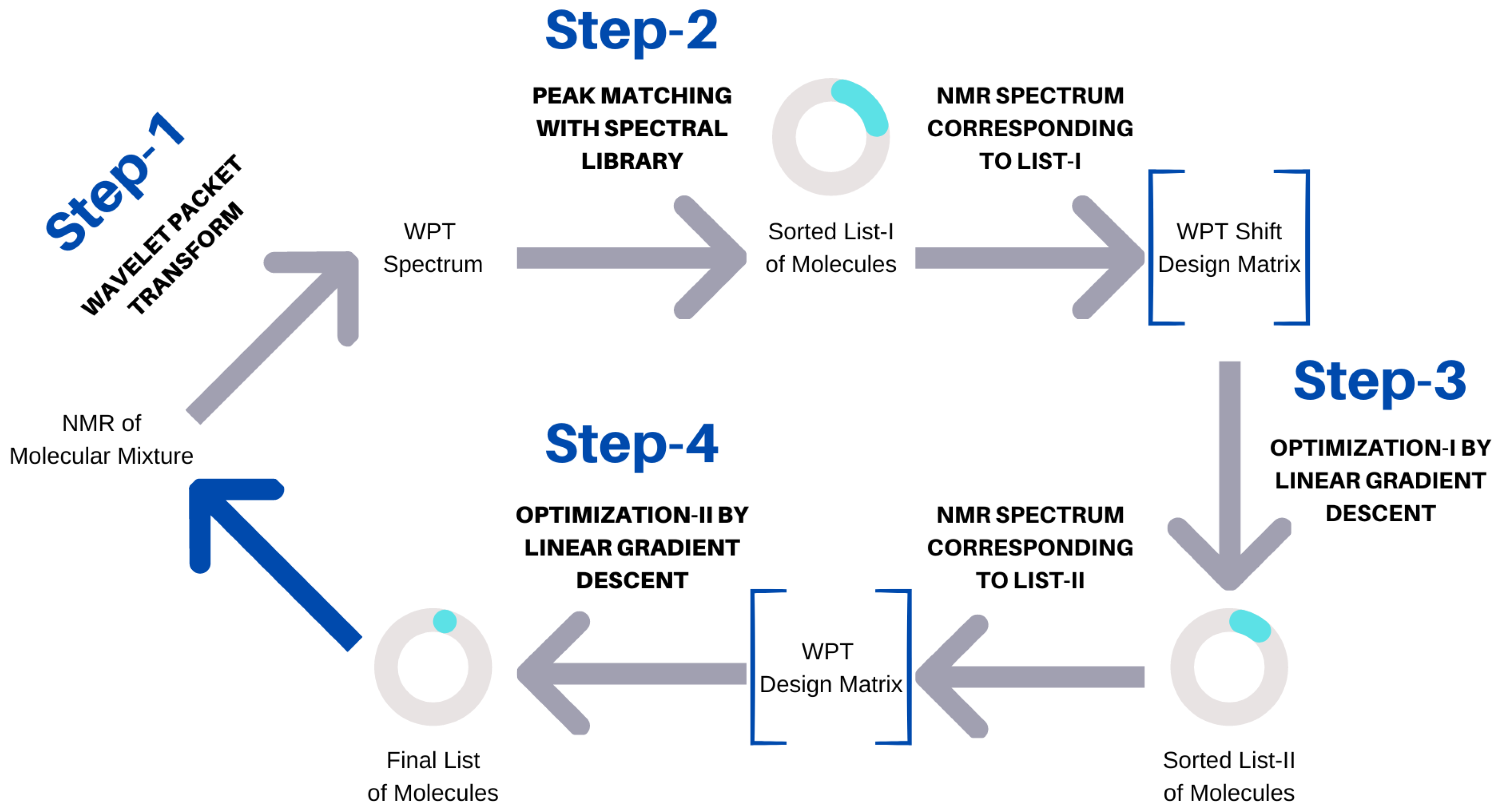 Molecules 28 00792 g002