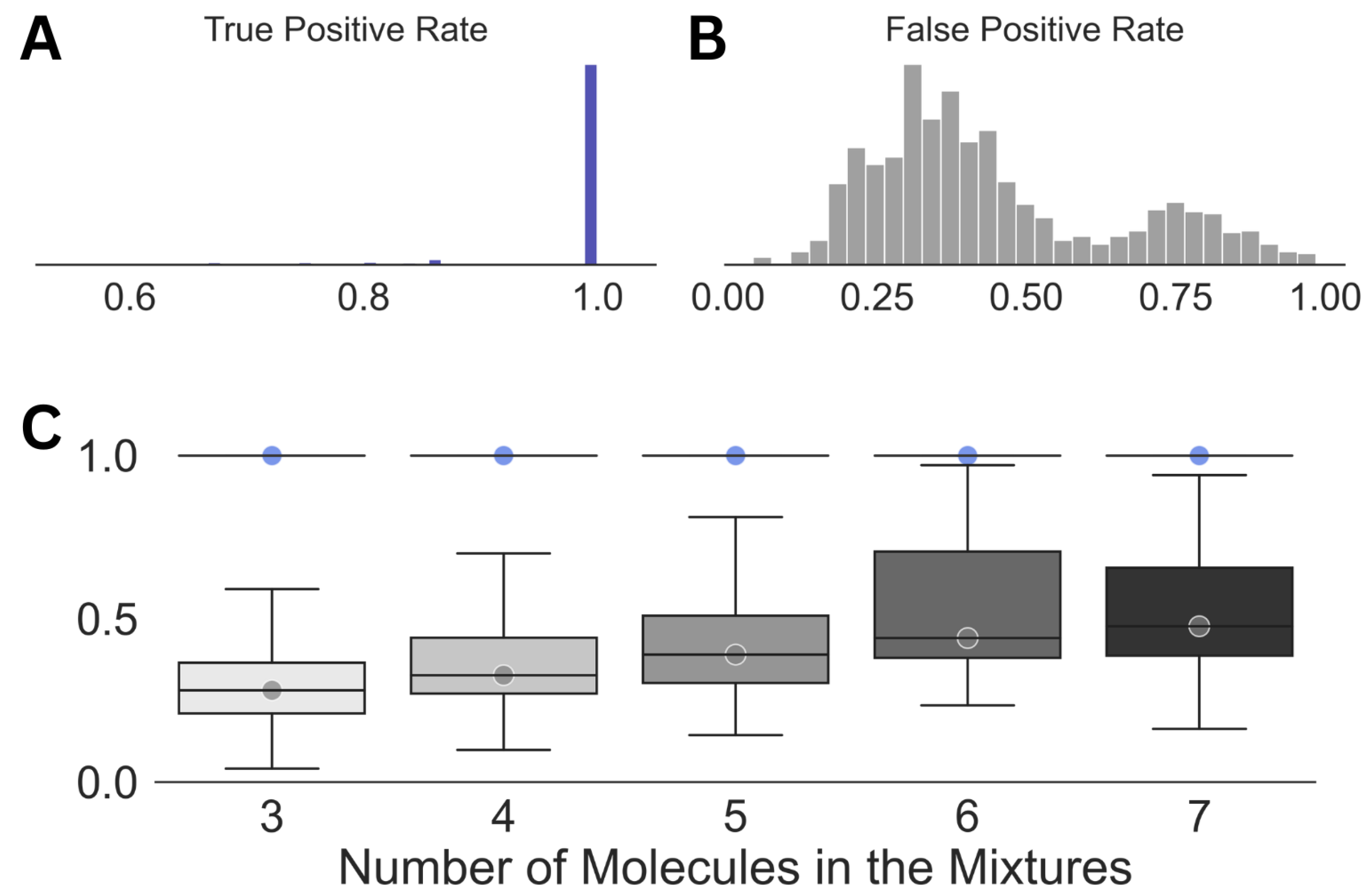 Molecules 28 00792 g003