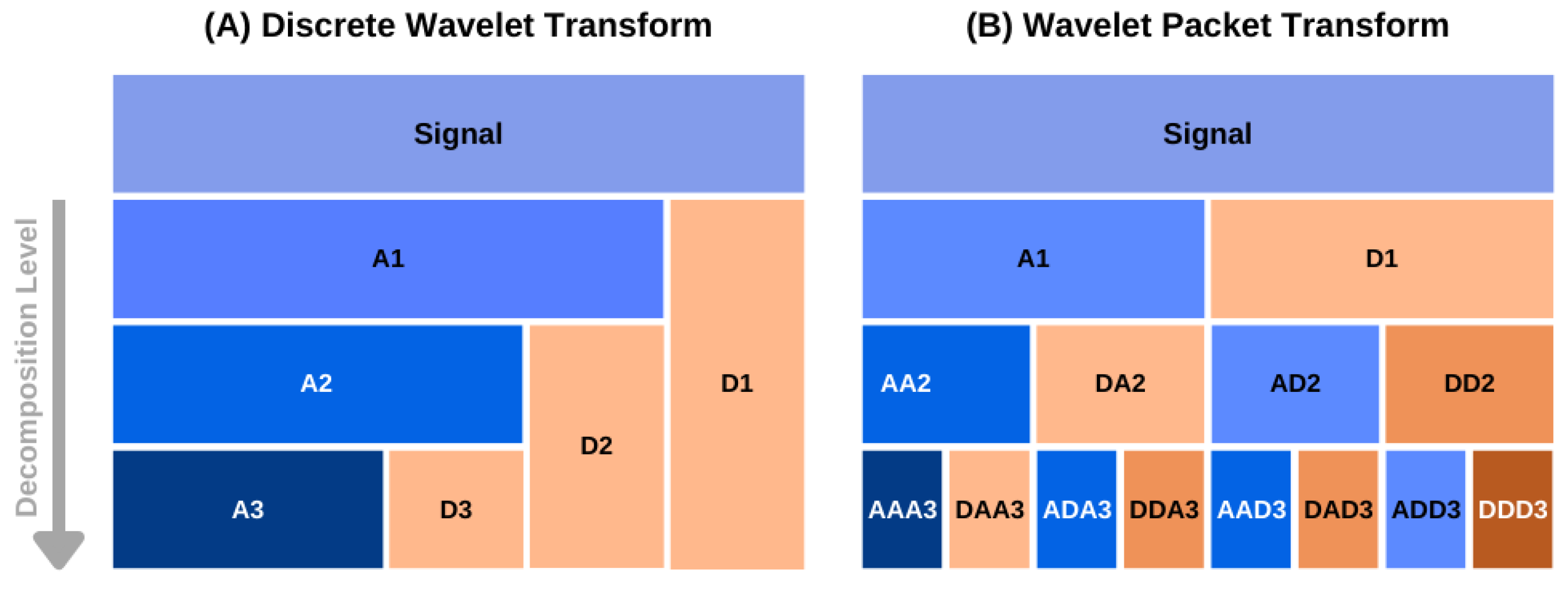 Molecules 28 00792 g0a1