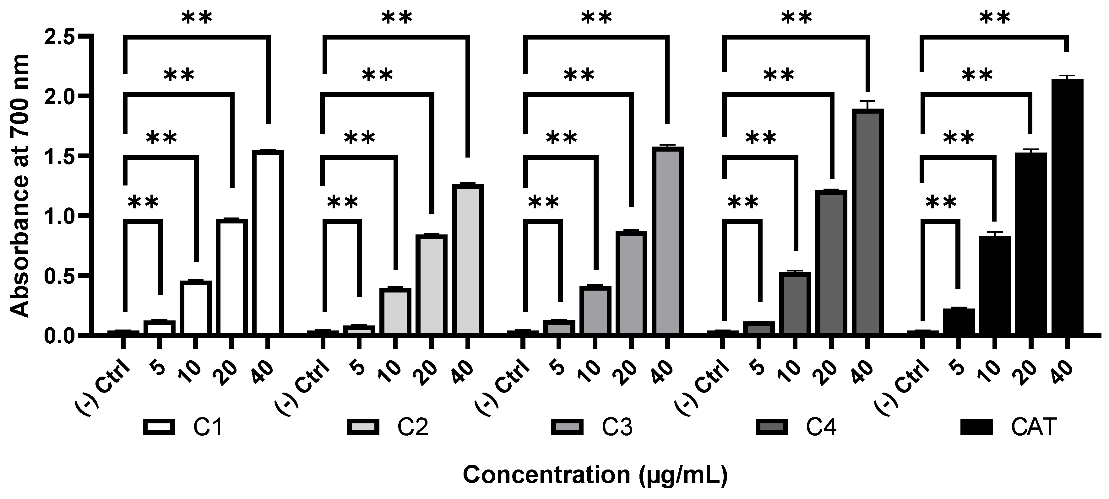 Molecules 28 00793 g003