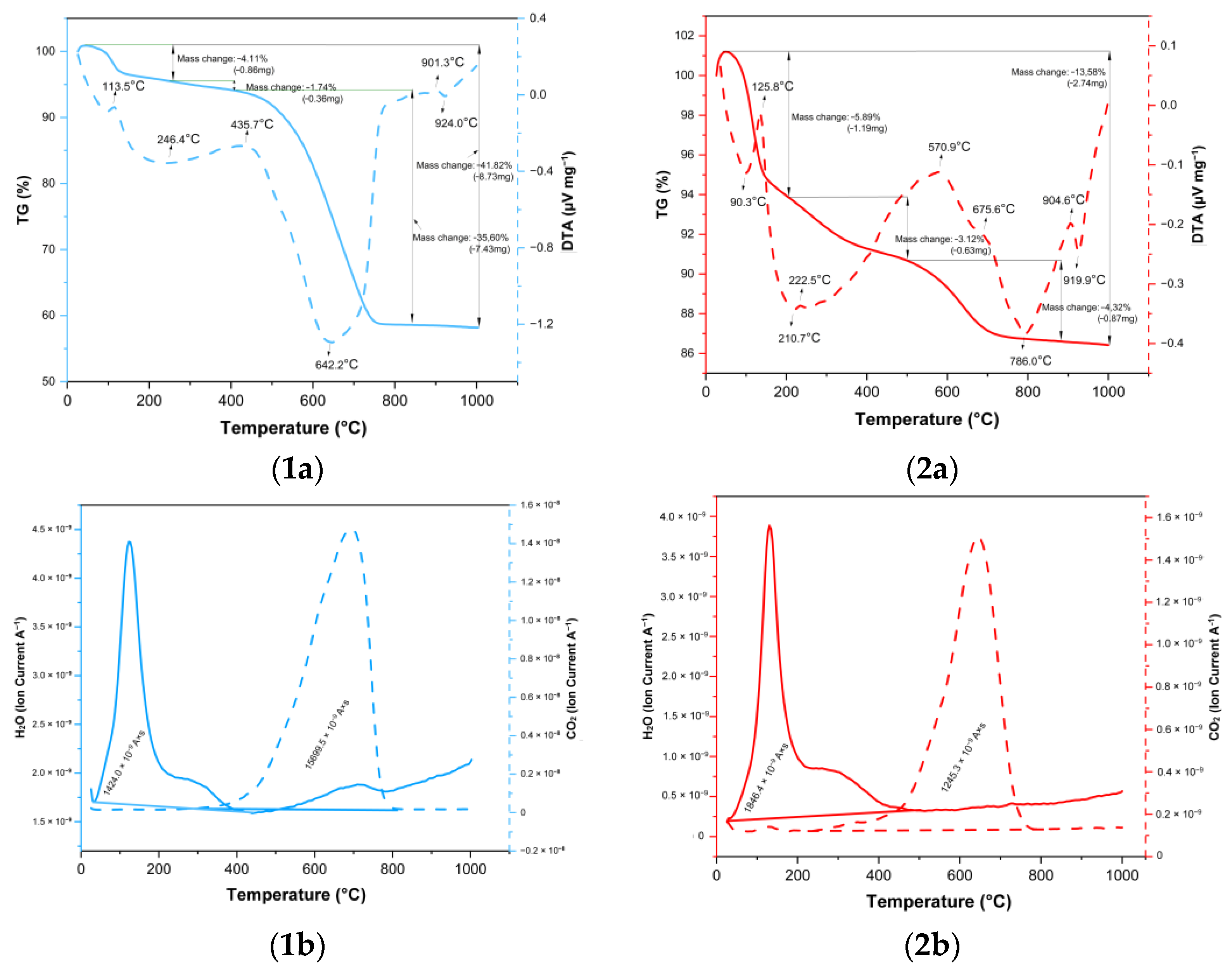 Molecules 28 00798 g002