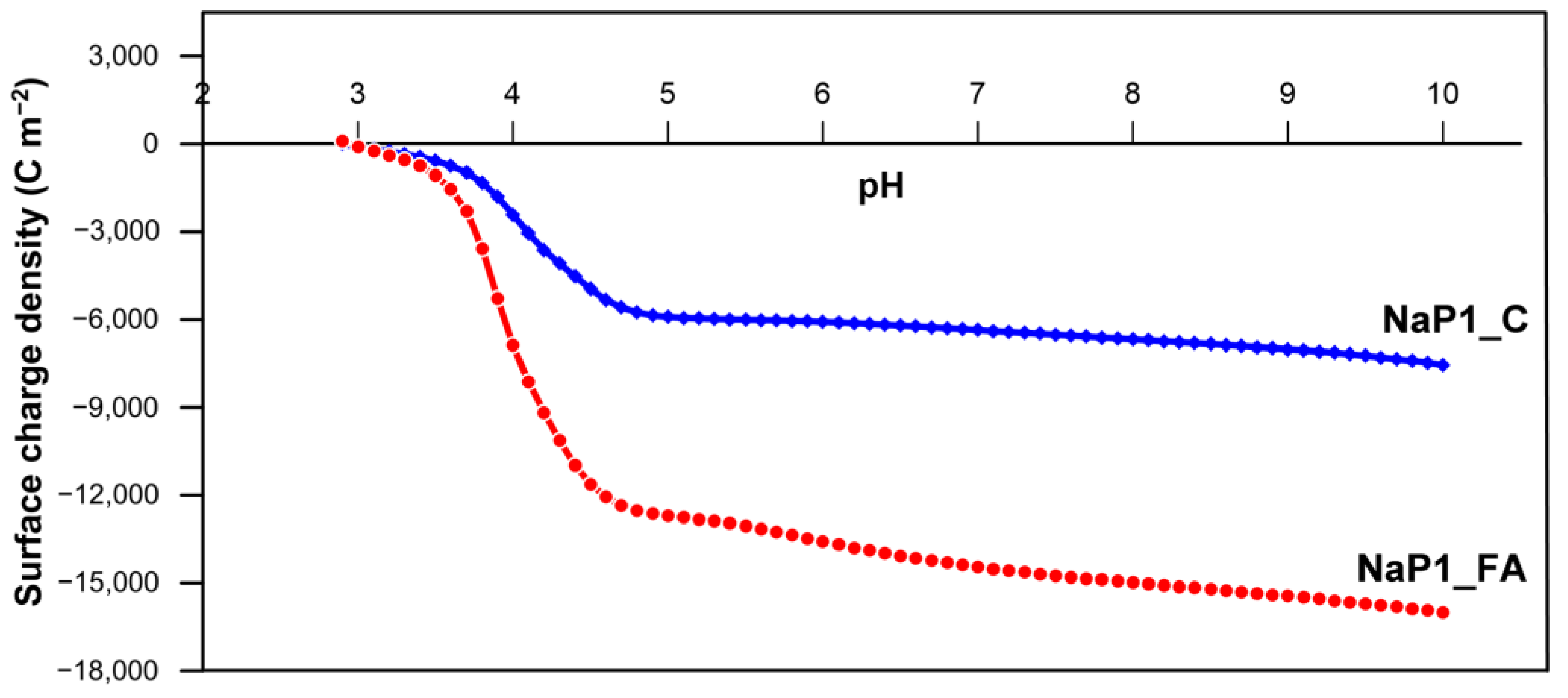 Molecules 28 00798 g006