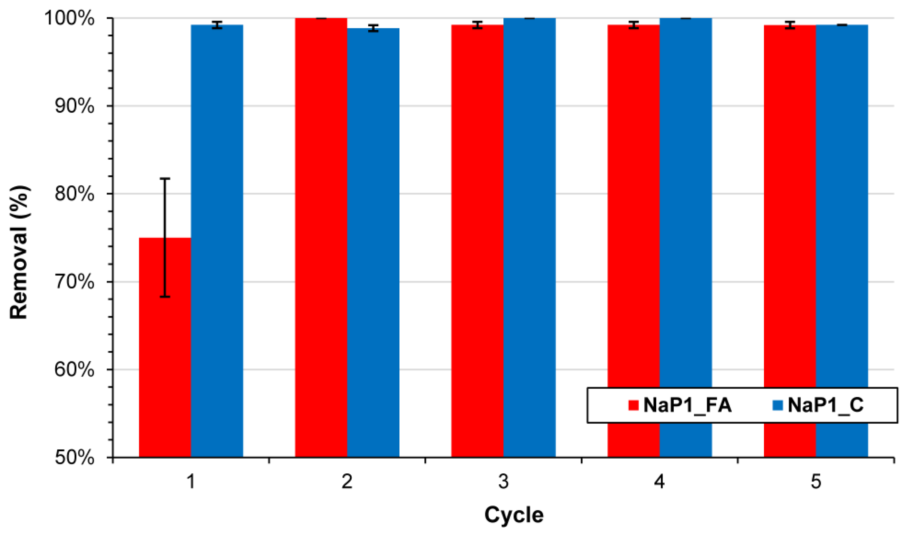 Molecules 28 00798 g009