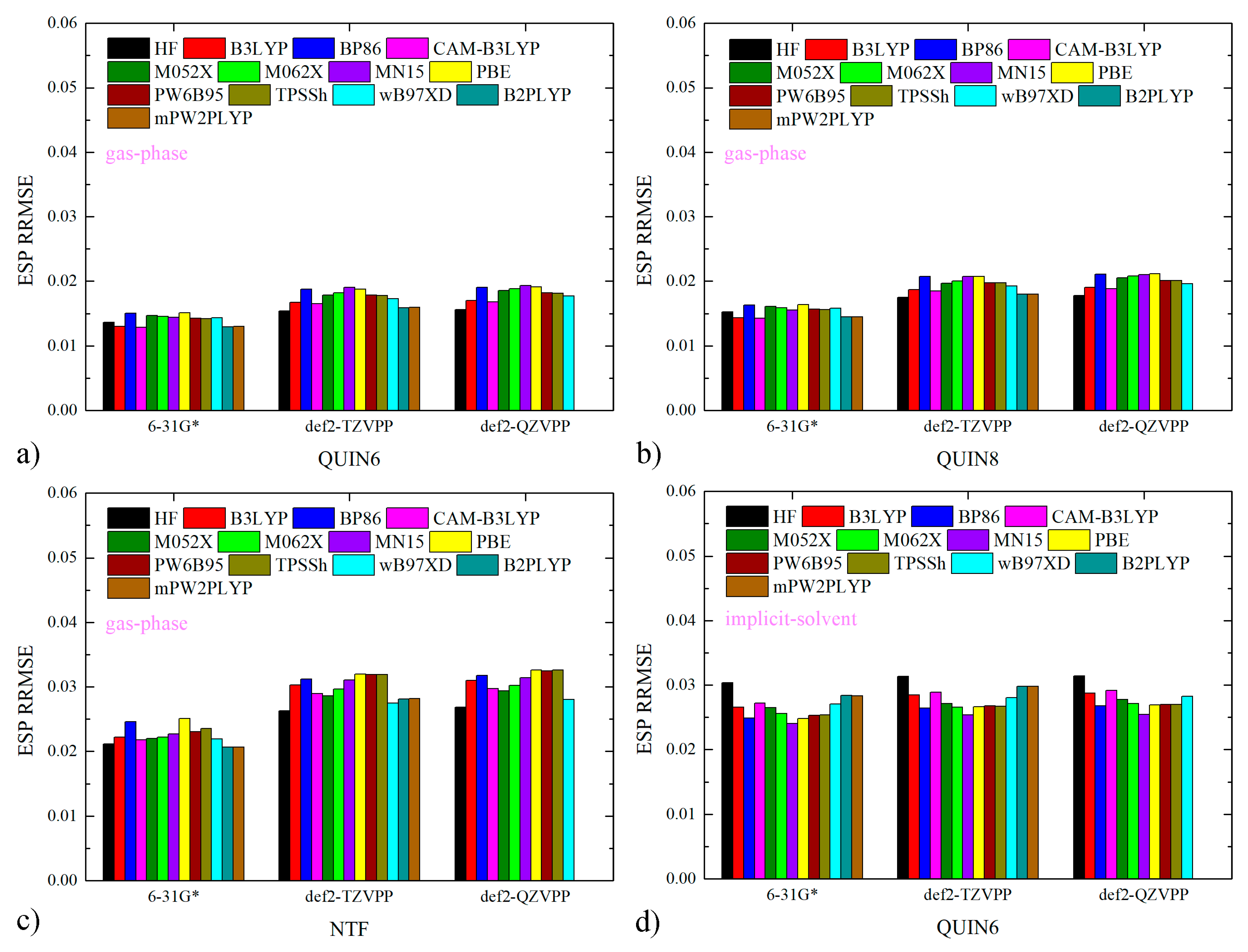Molecules 28 00800 g001a Molecules 28 00800 g001a