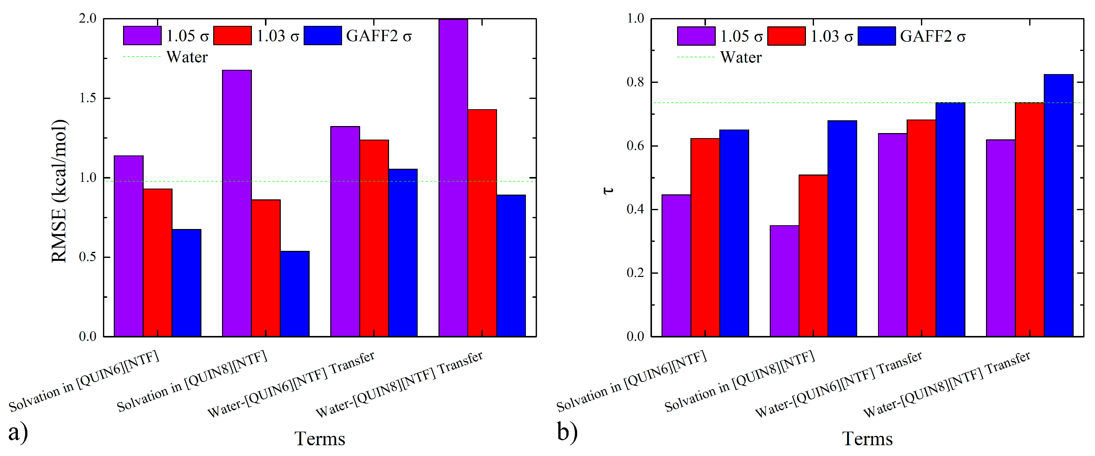 Molecules 28 00800 g004 Molecules 28 00800 g004