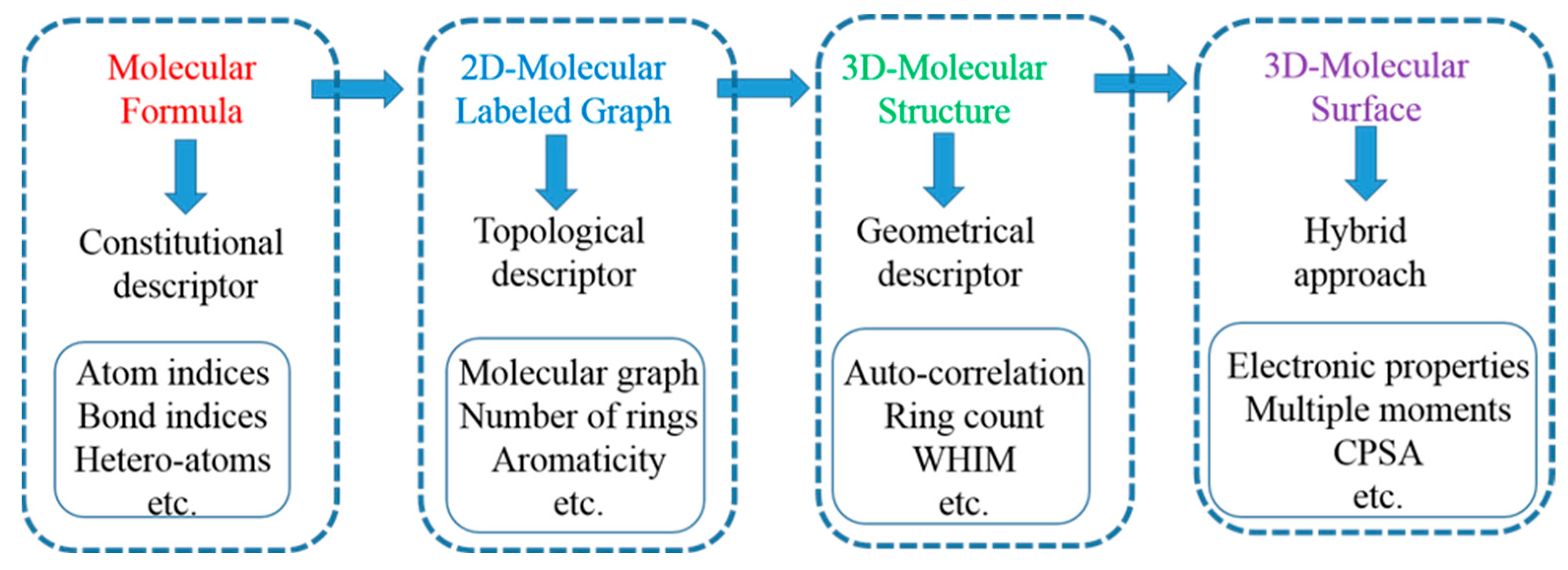 Molecules 28 00801 g002 Molecules 28 00801 g002