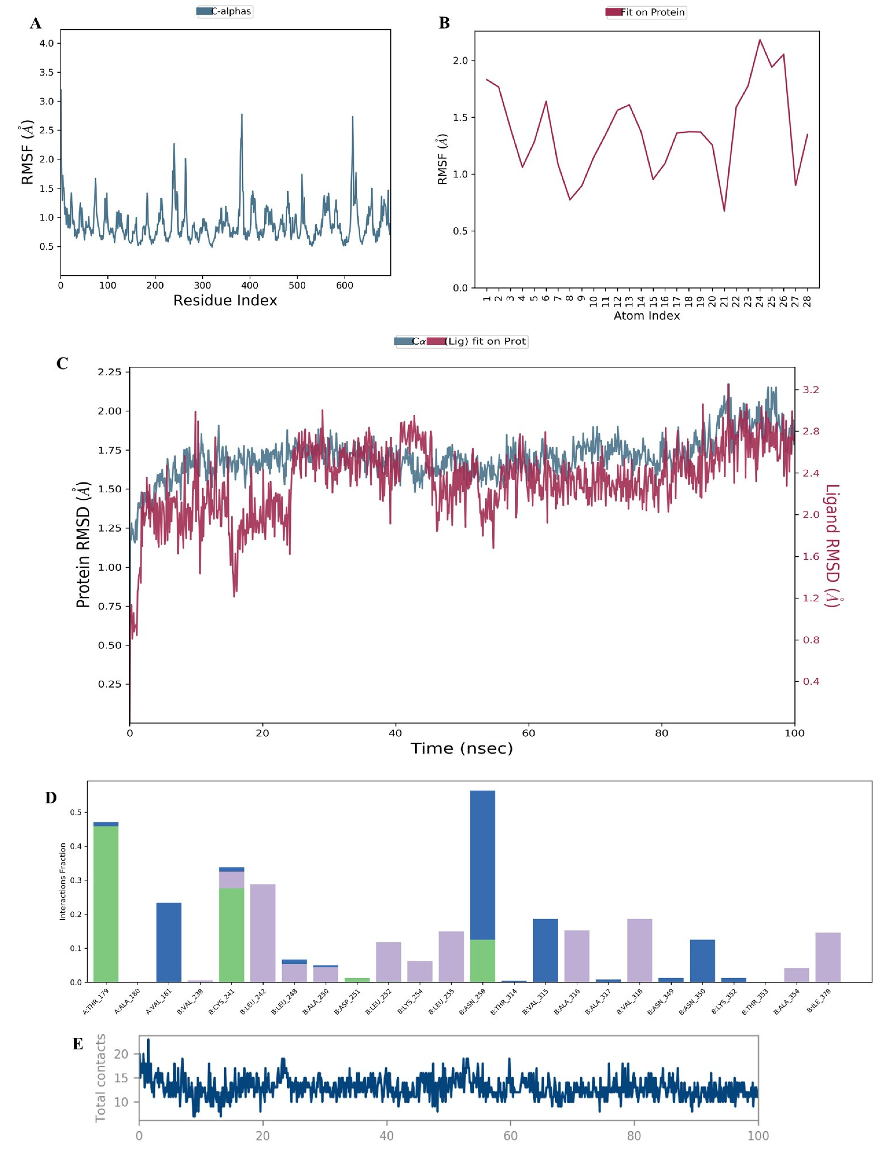 Molecules 28 00802 g003 Molecules 28 00802 g003